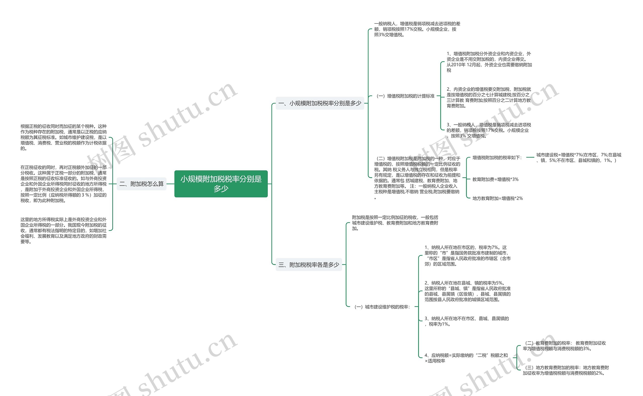 小规模附加税税率分别是多少思维导图