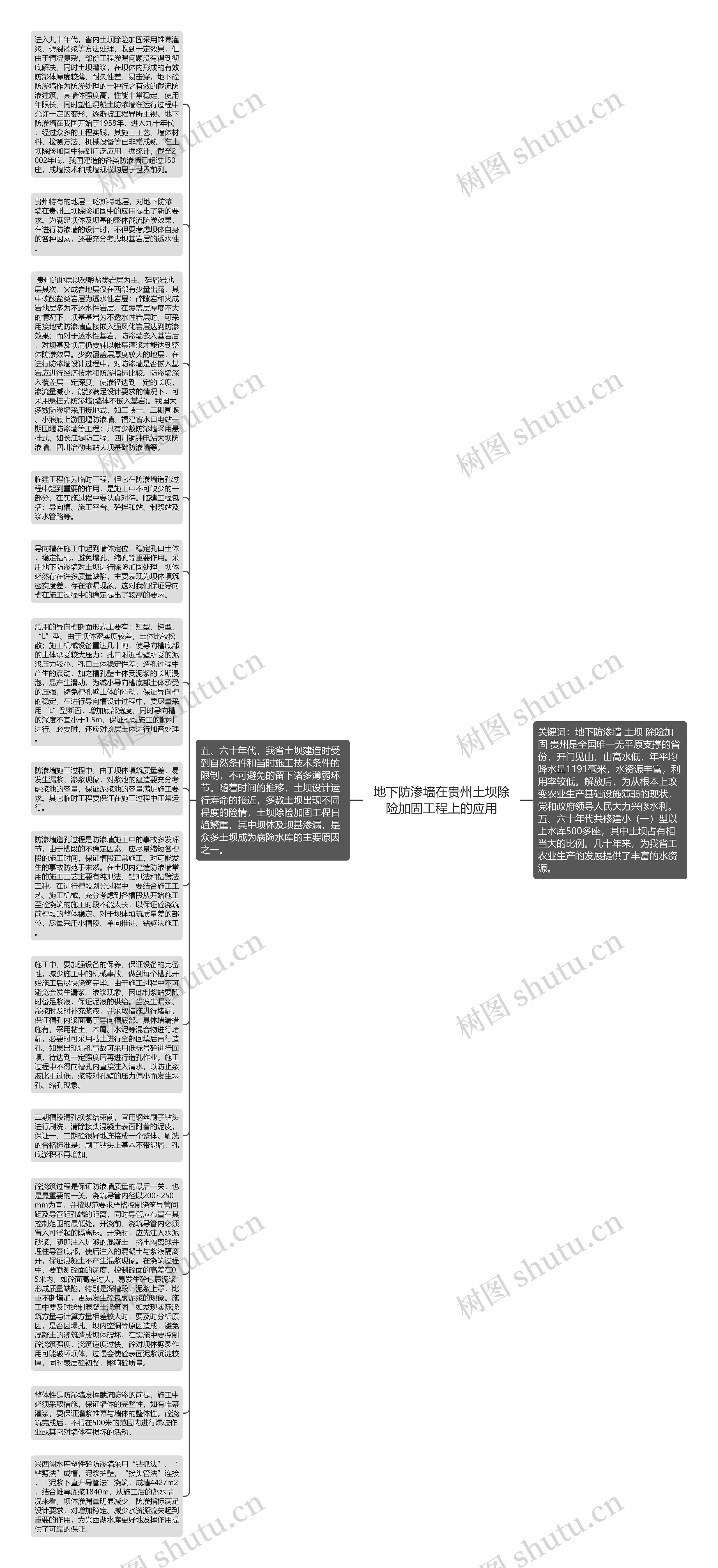 地下防渗墙在贵州土坝除险加固工程上的应用