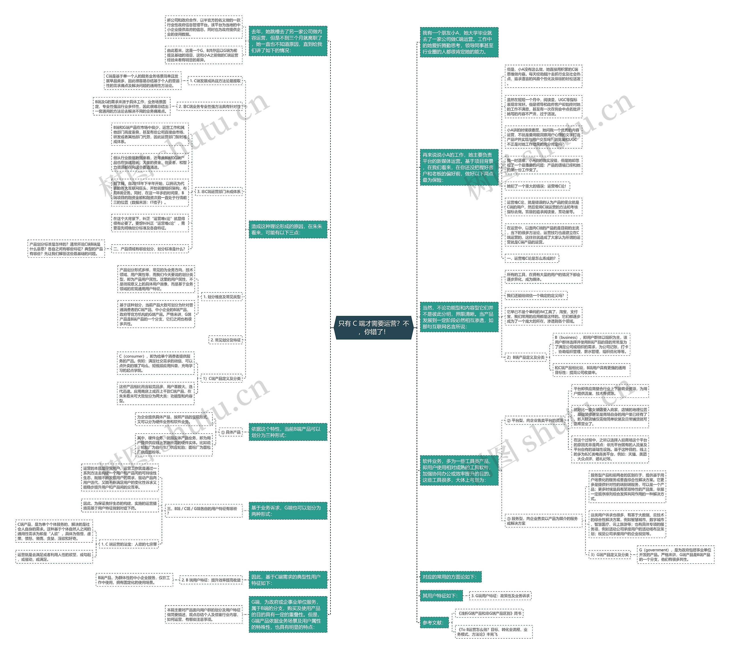 只有 C 端才需要运营？不，你错了！思维导图