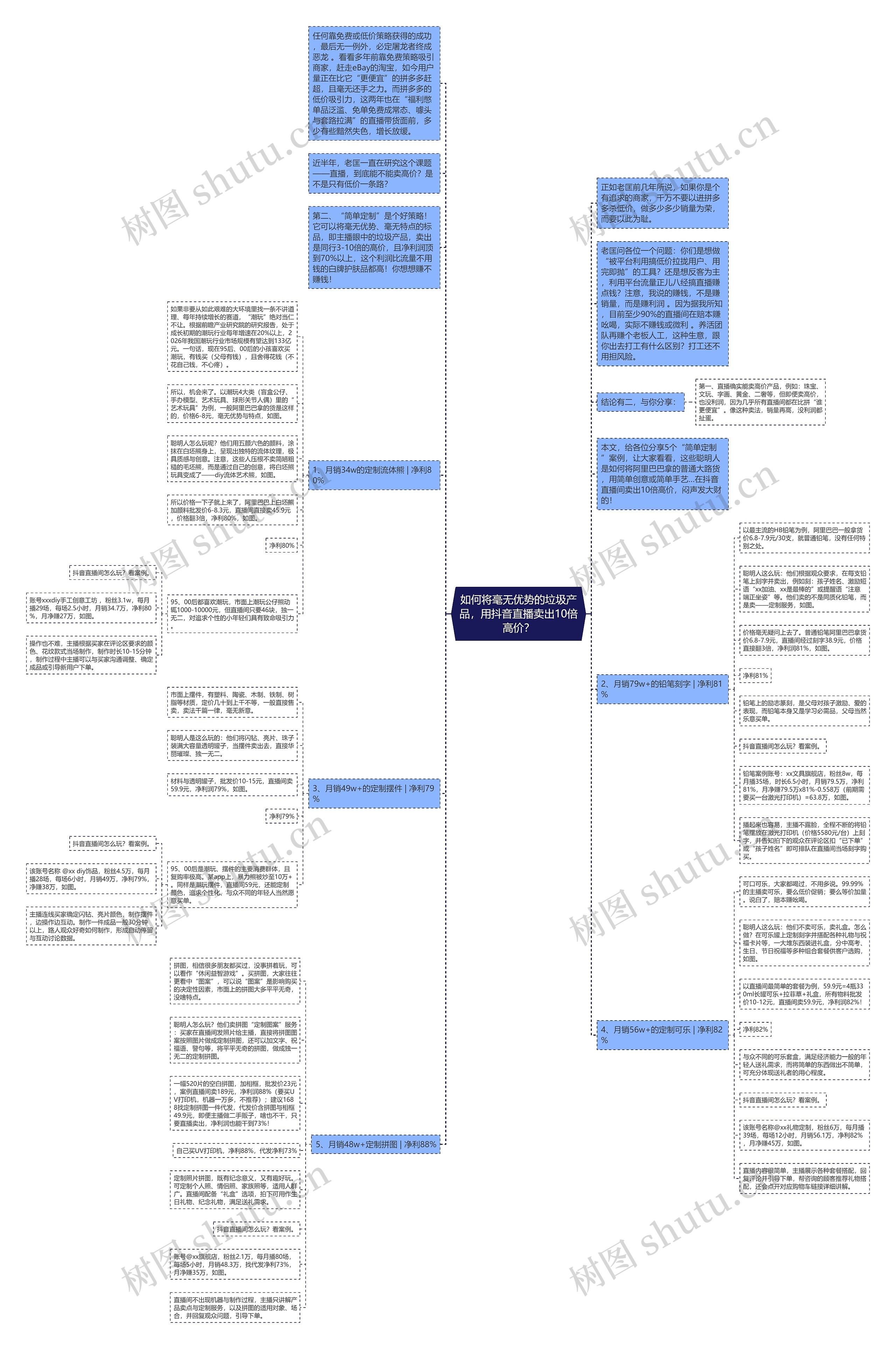 如何将毫无优势的垃圾产品，用抖音直播卖出10倍高价？思维导图