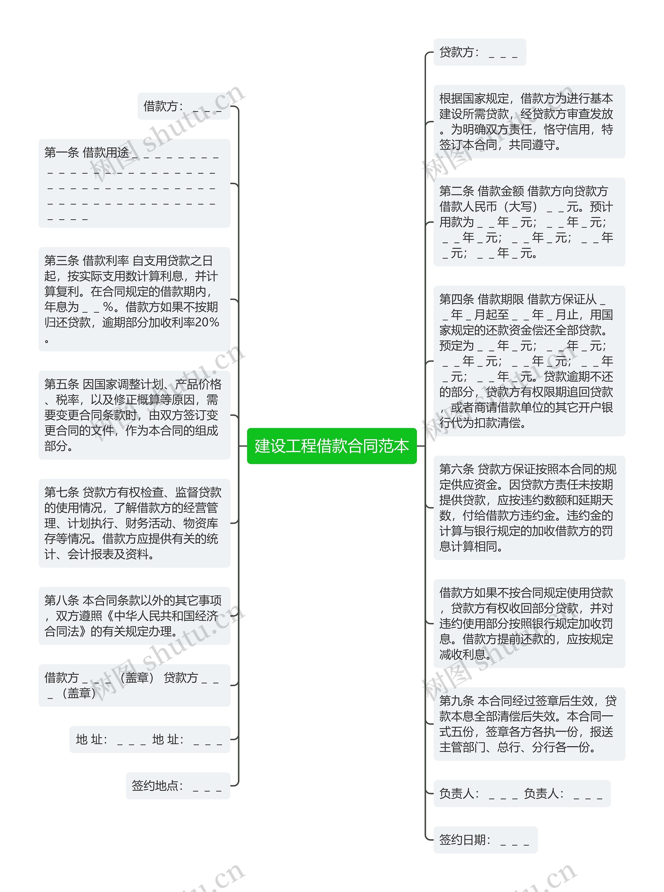 建设工程借款合同范本