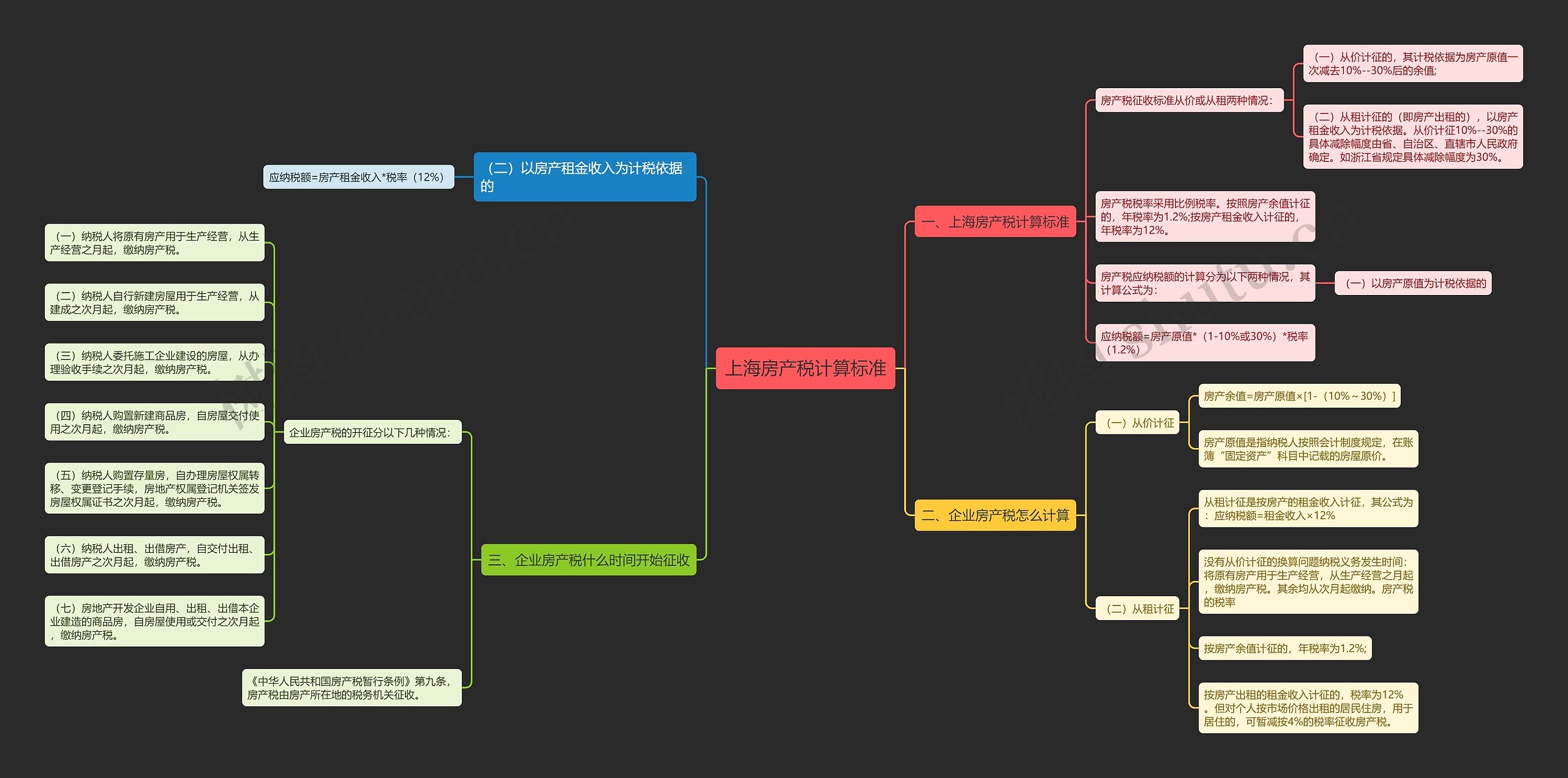 上海房产税计算标准思维导图