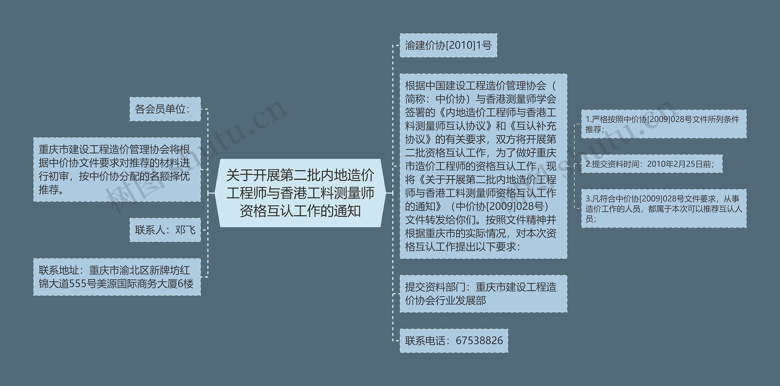 关于开展第二批内地造价工程师与香港工料测量师资格互认工作的通知