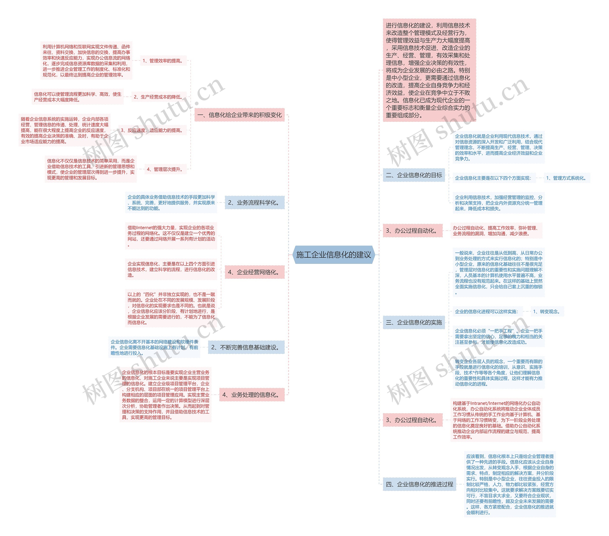 施工企业信息化的建议 施工企业信息化的建议
