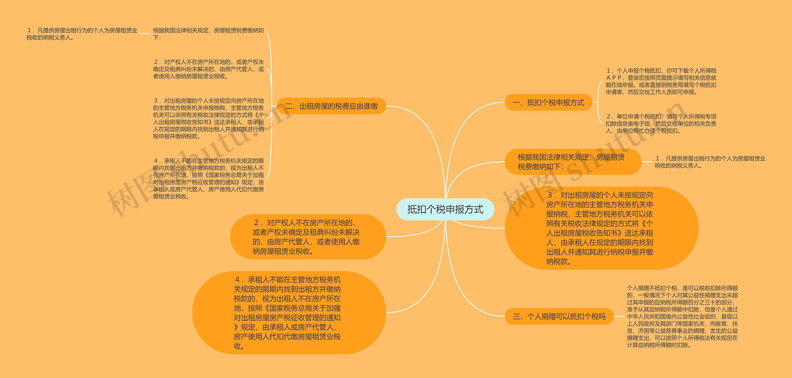 抵扣个税申报方式