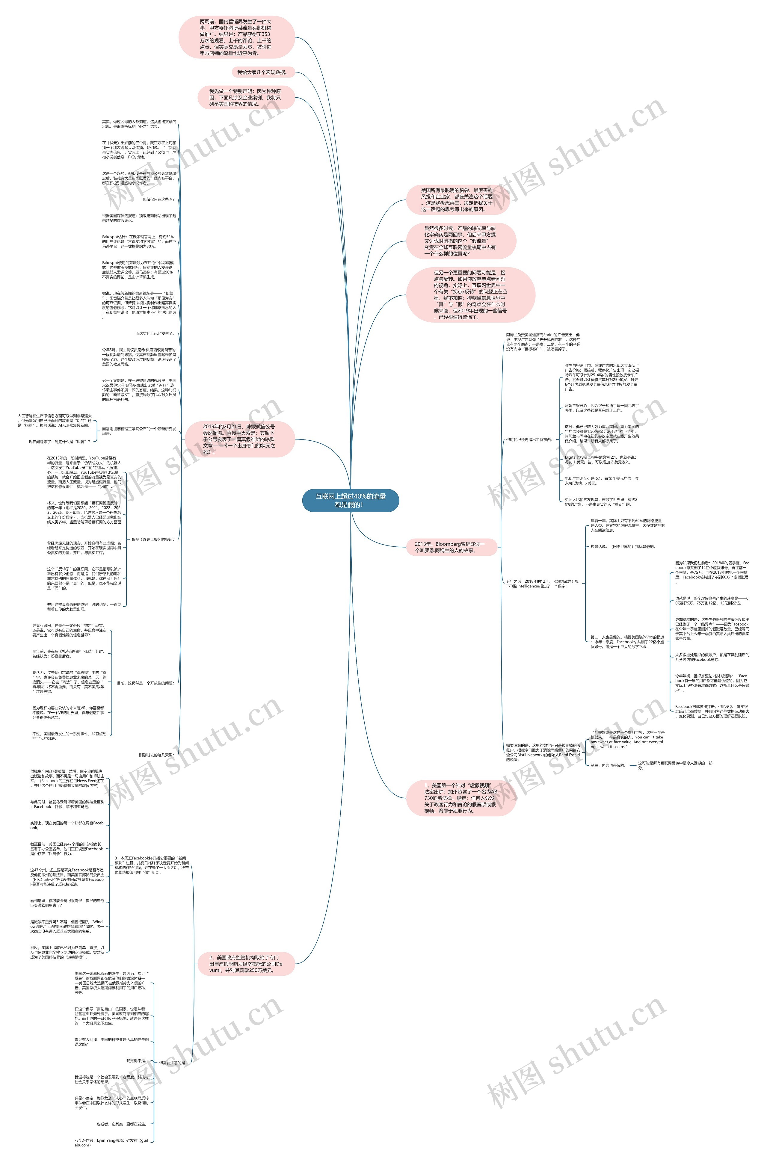 互联网上超过40%的流量都是假的！思维导图