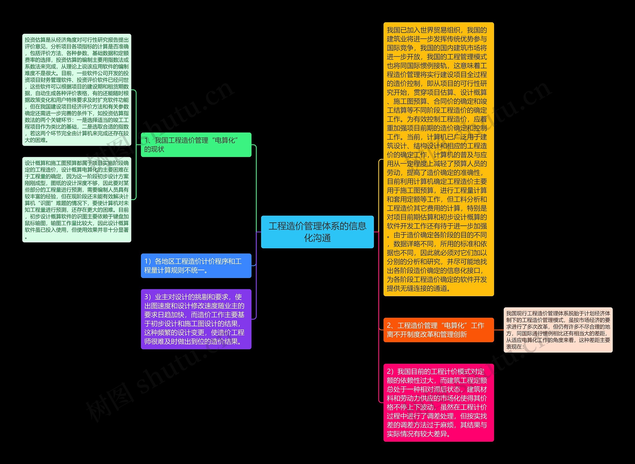 工程造价管理体系的信息化沟通