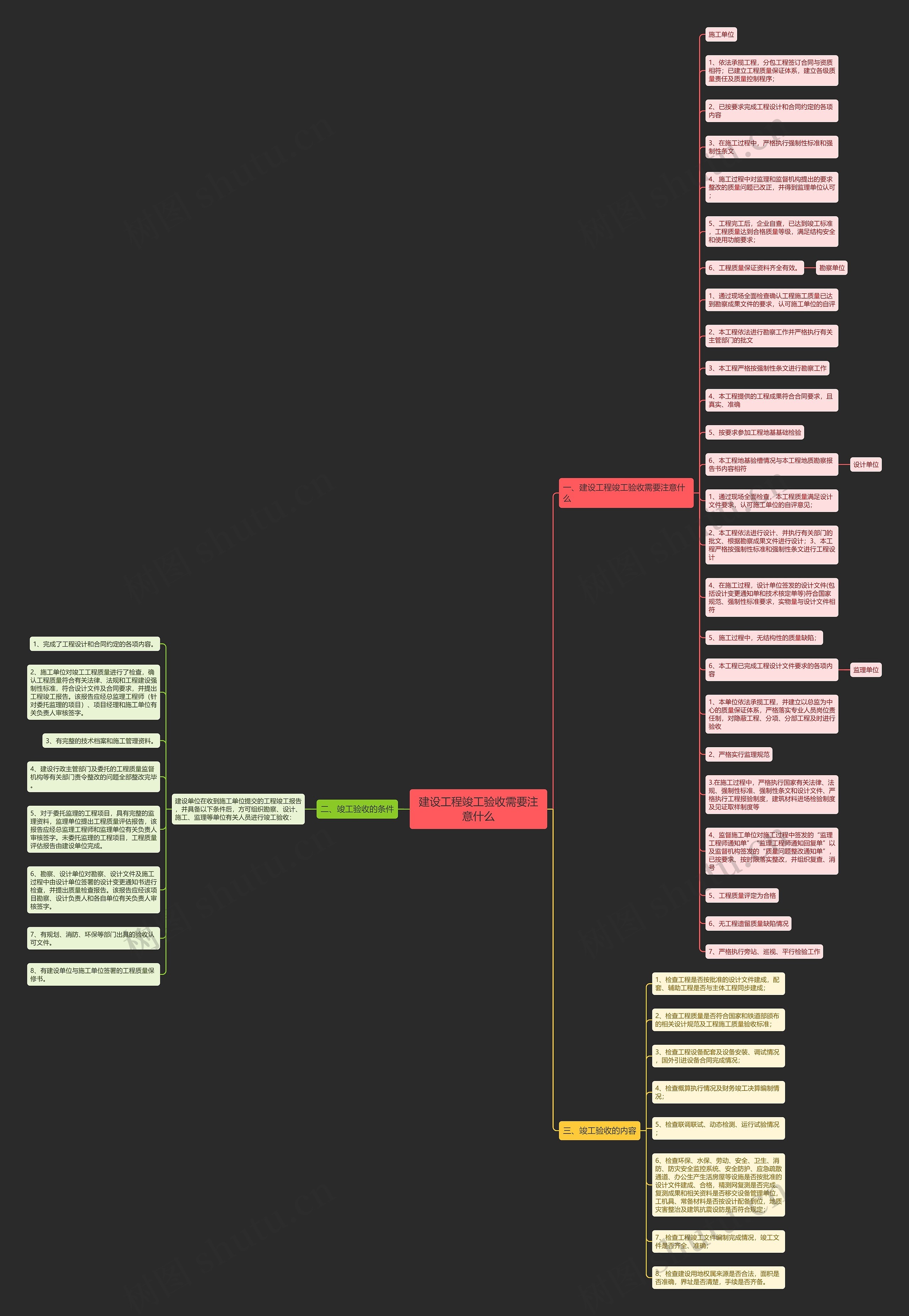 建设工程竣工验收需要注意什么思维导图