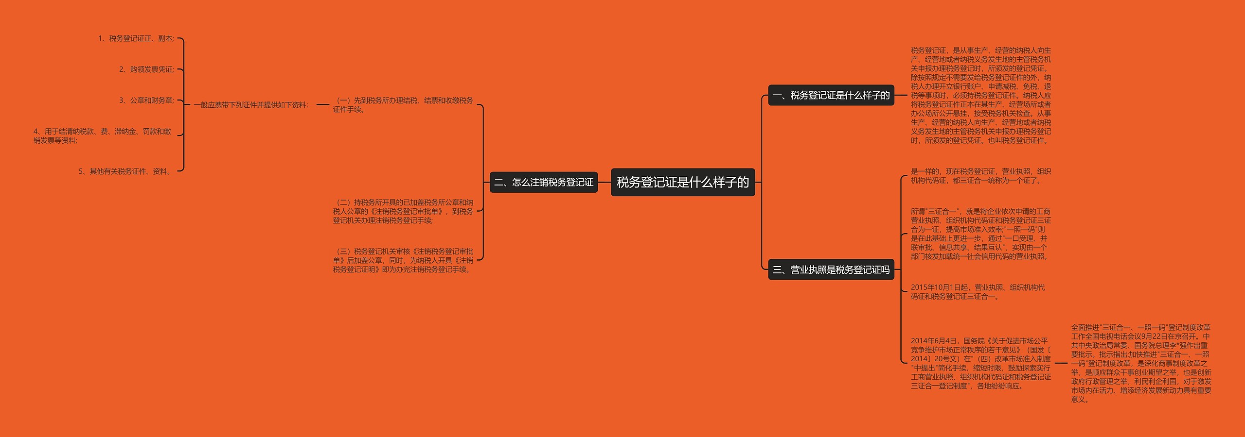 税务登记证是什么样子的思维导图