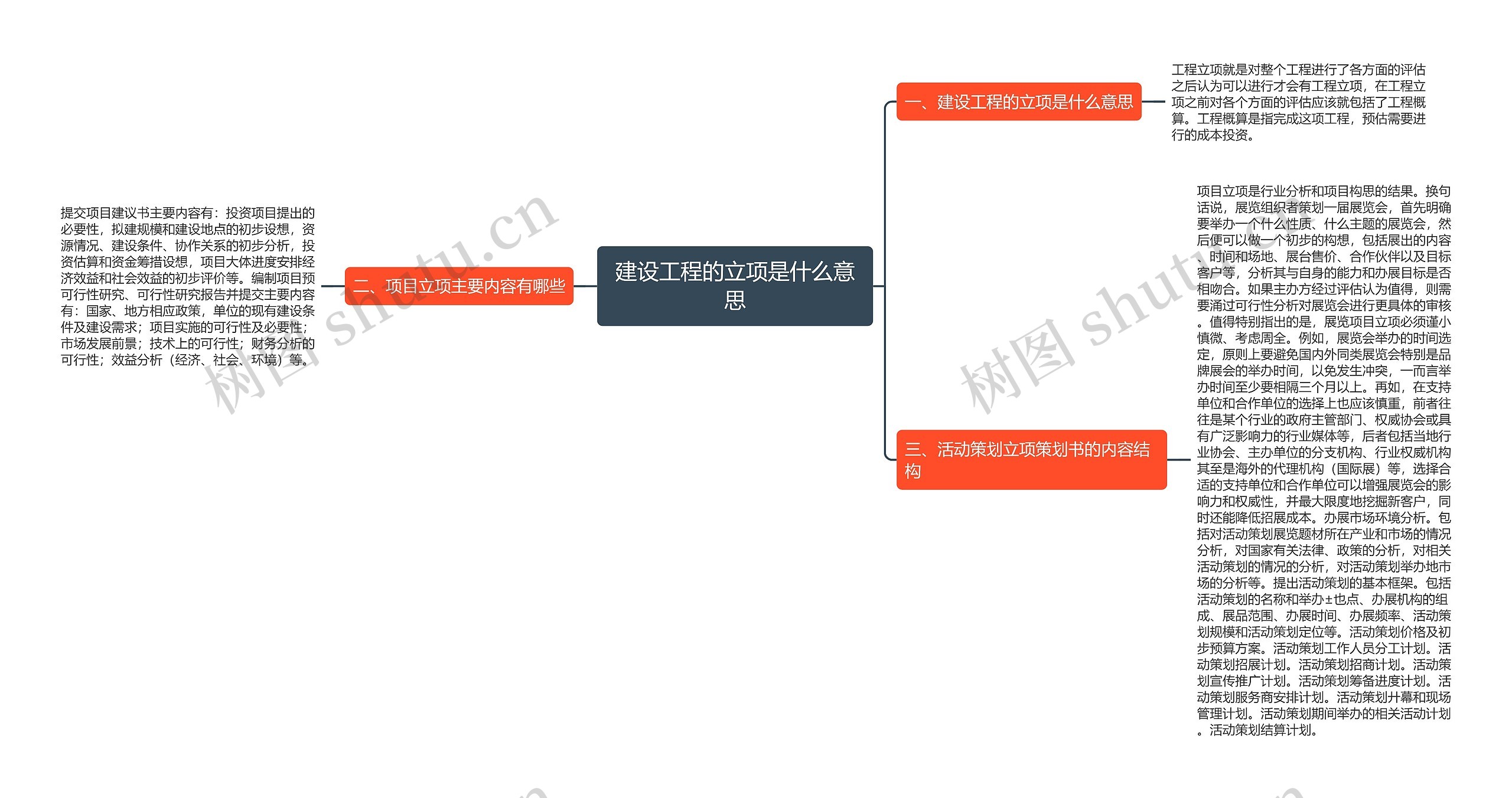 建设工程的立项是什么意思 建设工程的立项是什么意思
