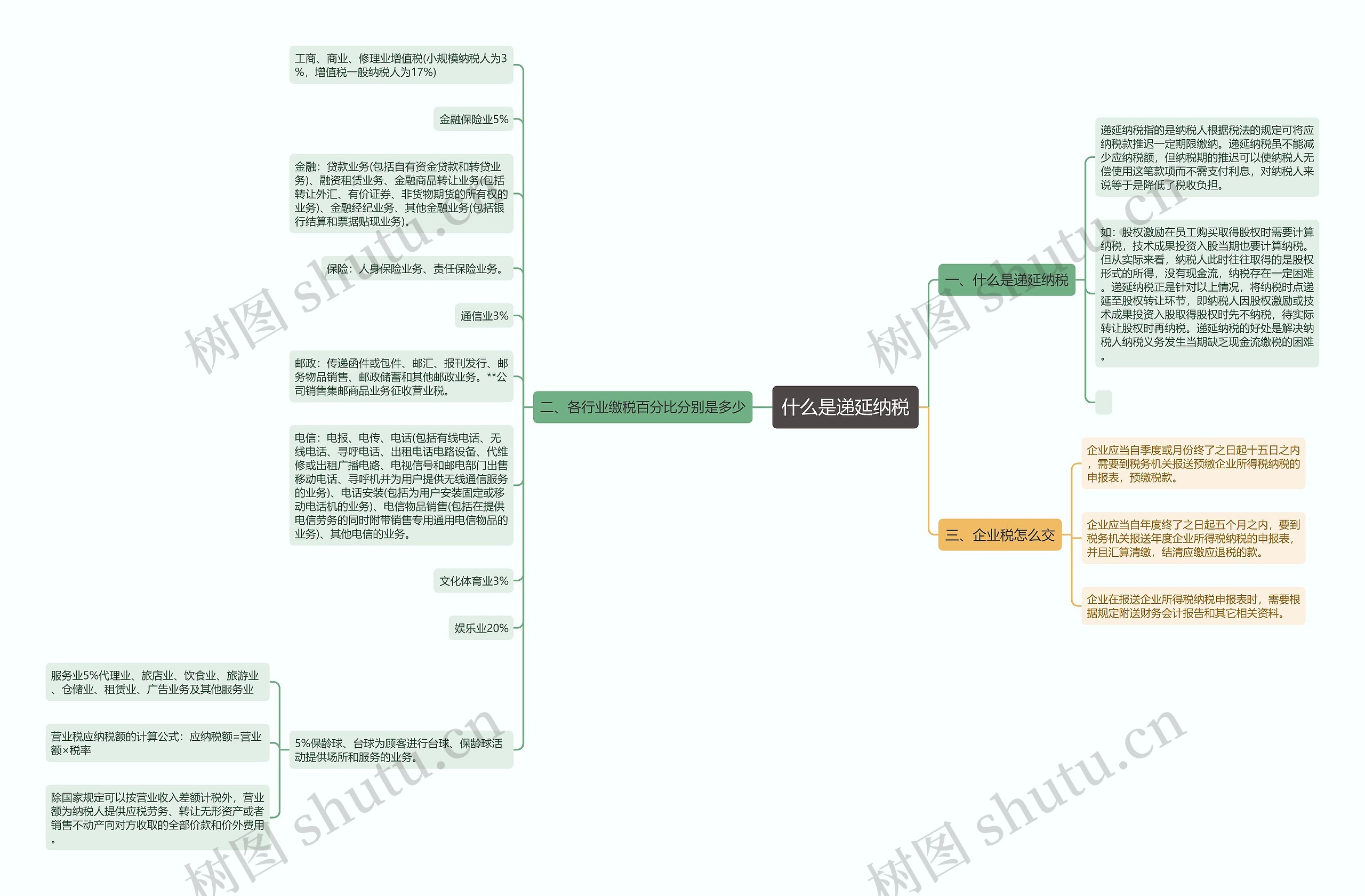 什么是递延纳税 什么是递延纳税