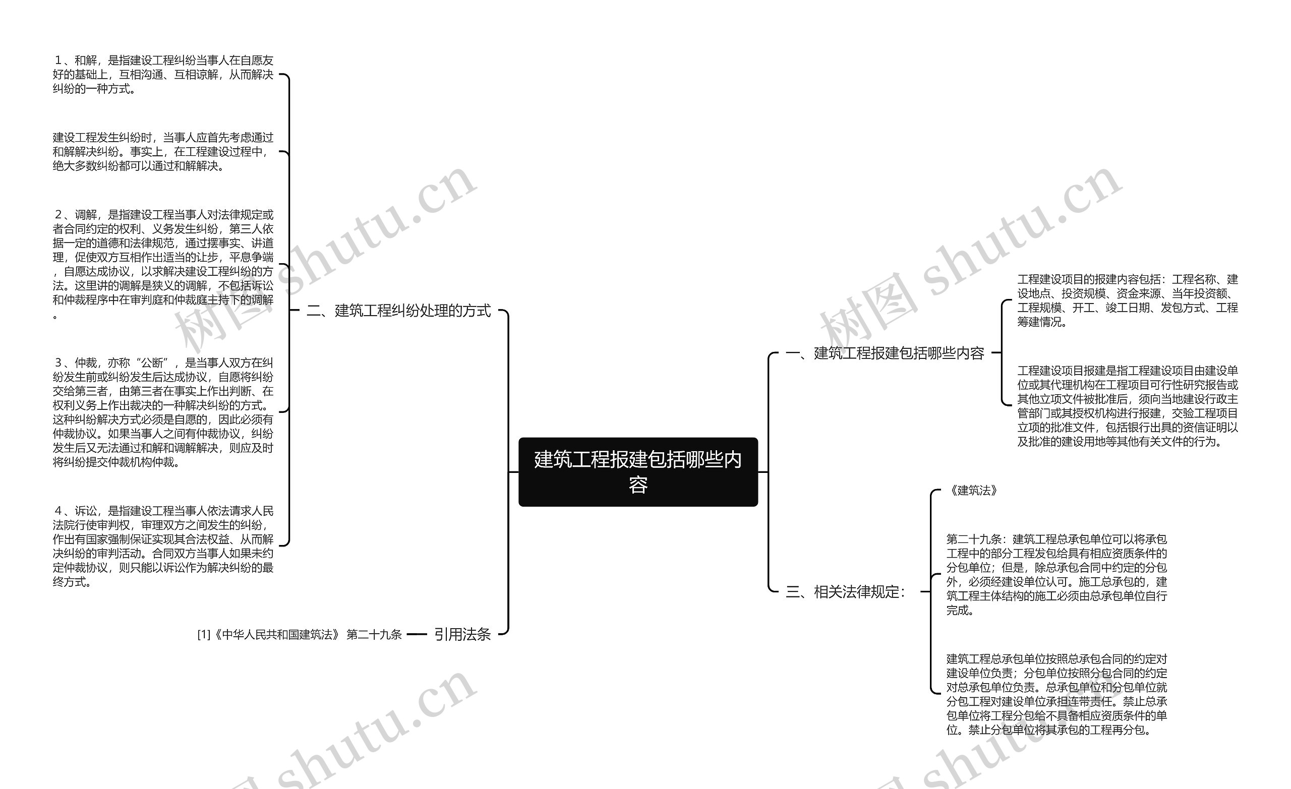 建筑工程报建包括哪些内容