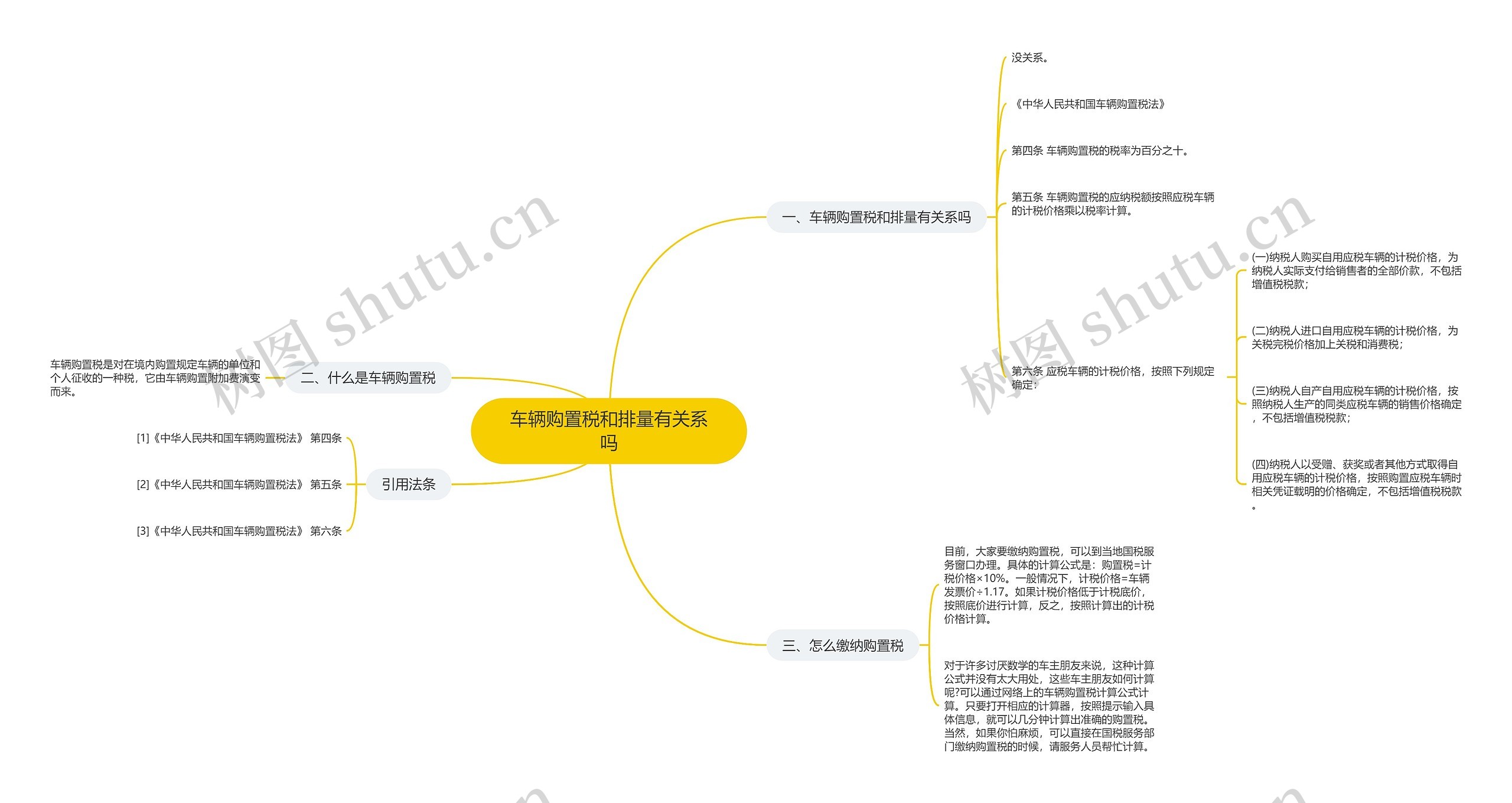 车辆购置税和排量有关系吗思维导图