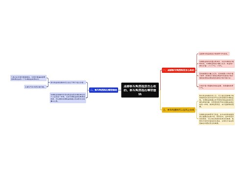 成都新车购置税是怎么收的，新车购置税在哪里缴纳