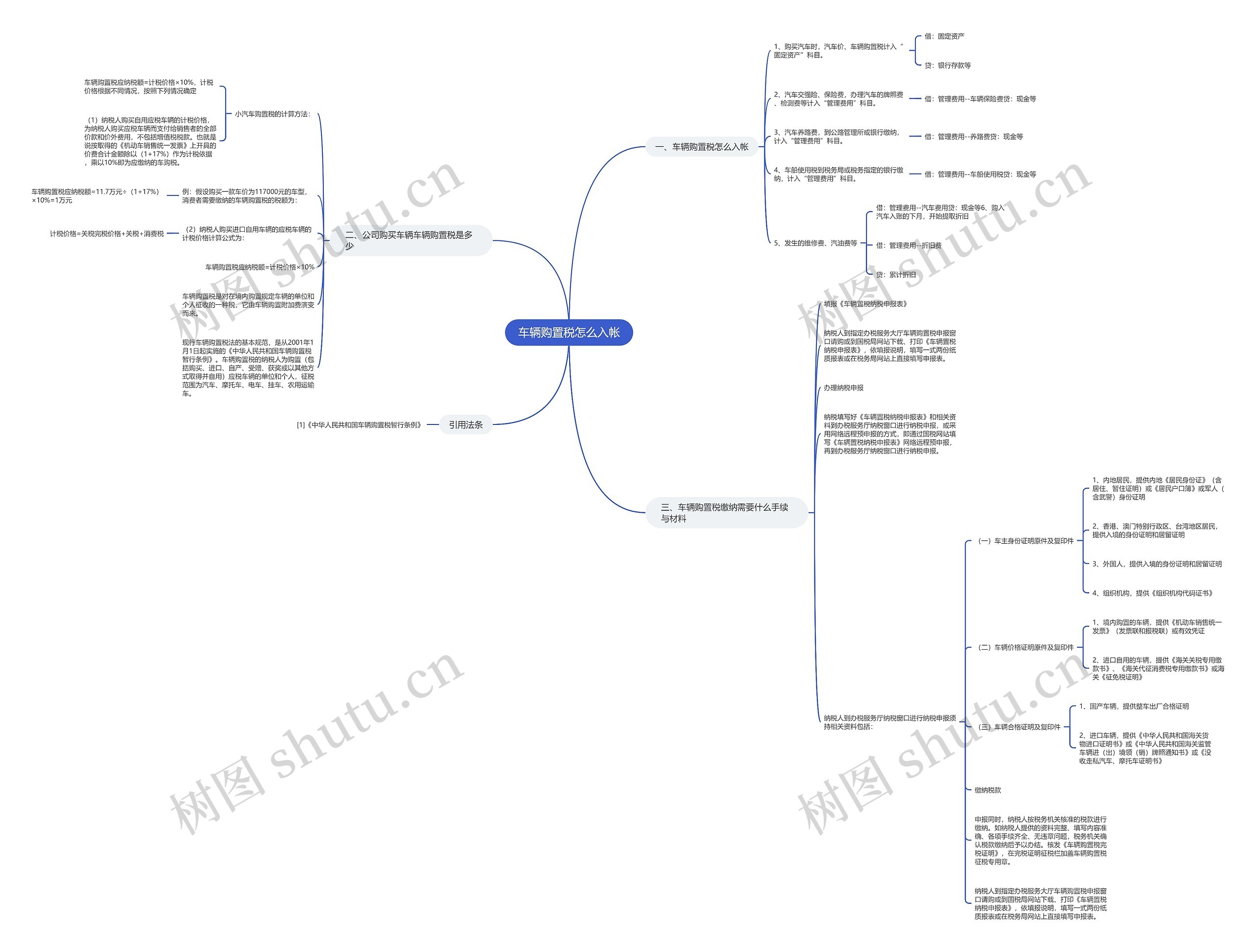 车辆购置税怎么入帐 车辆购置税怎么入帐