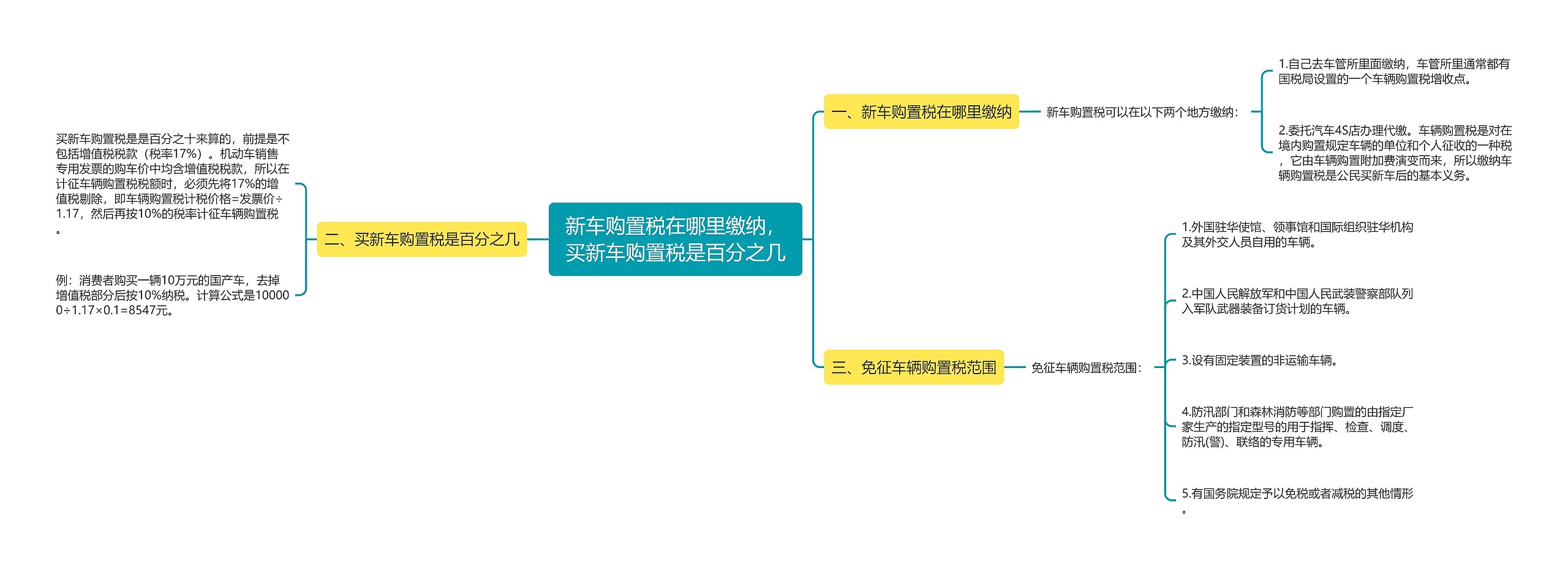 新车购置税在哪里缴纳，买新车购置税是百分之几思维导图