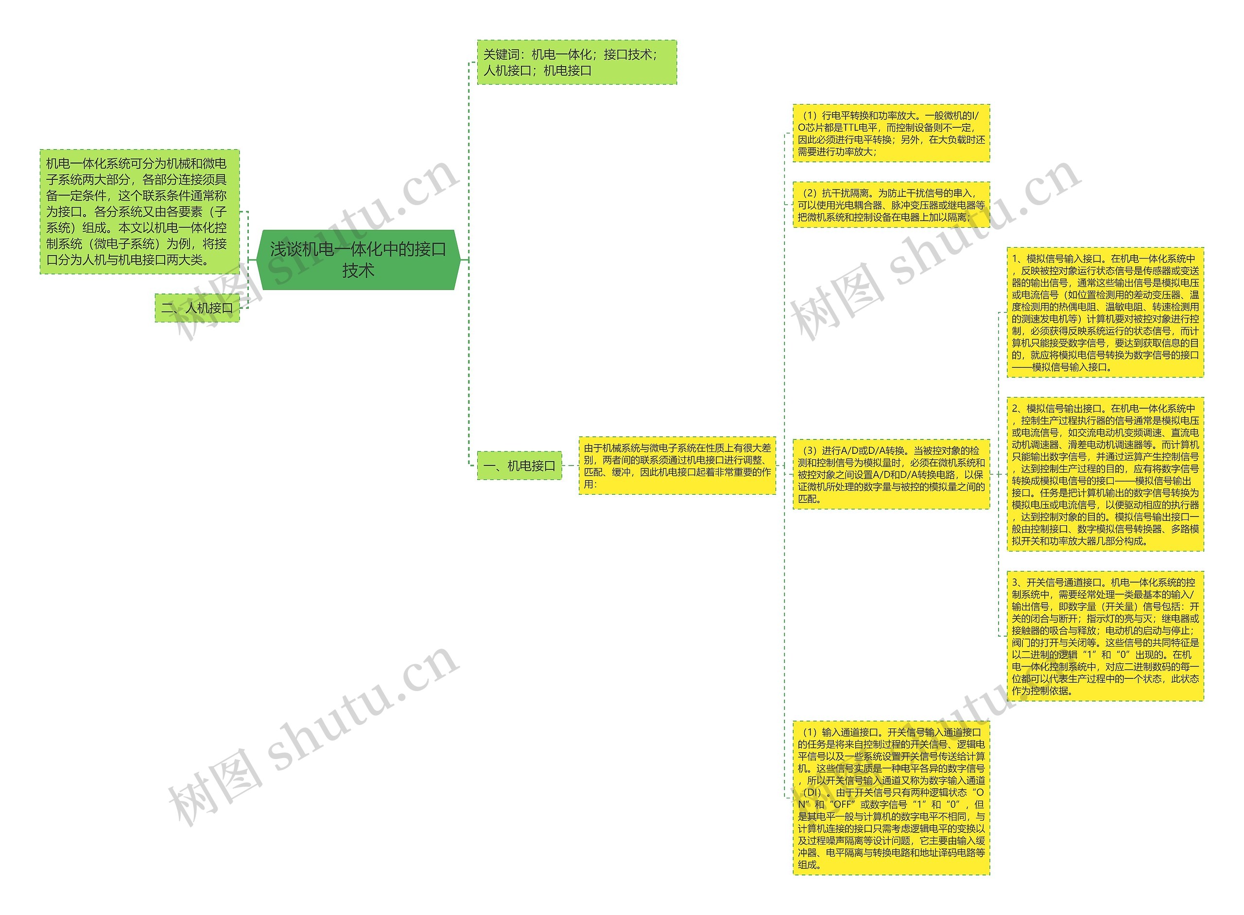 浅谈机电一体化中的接口技术思维导图