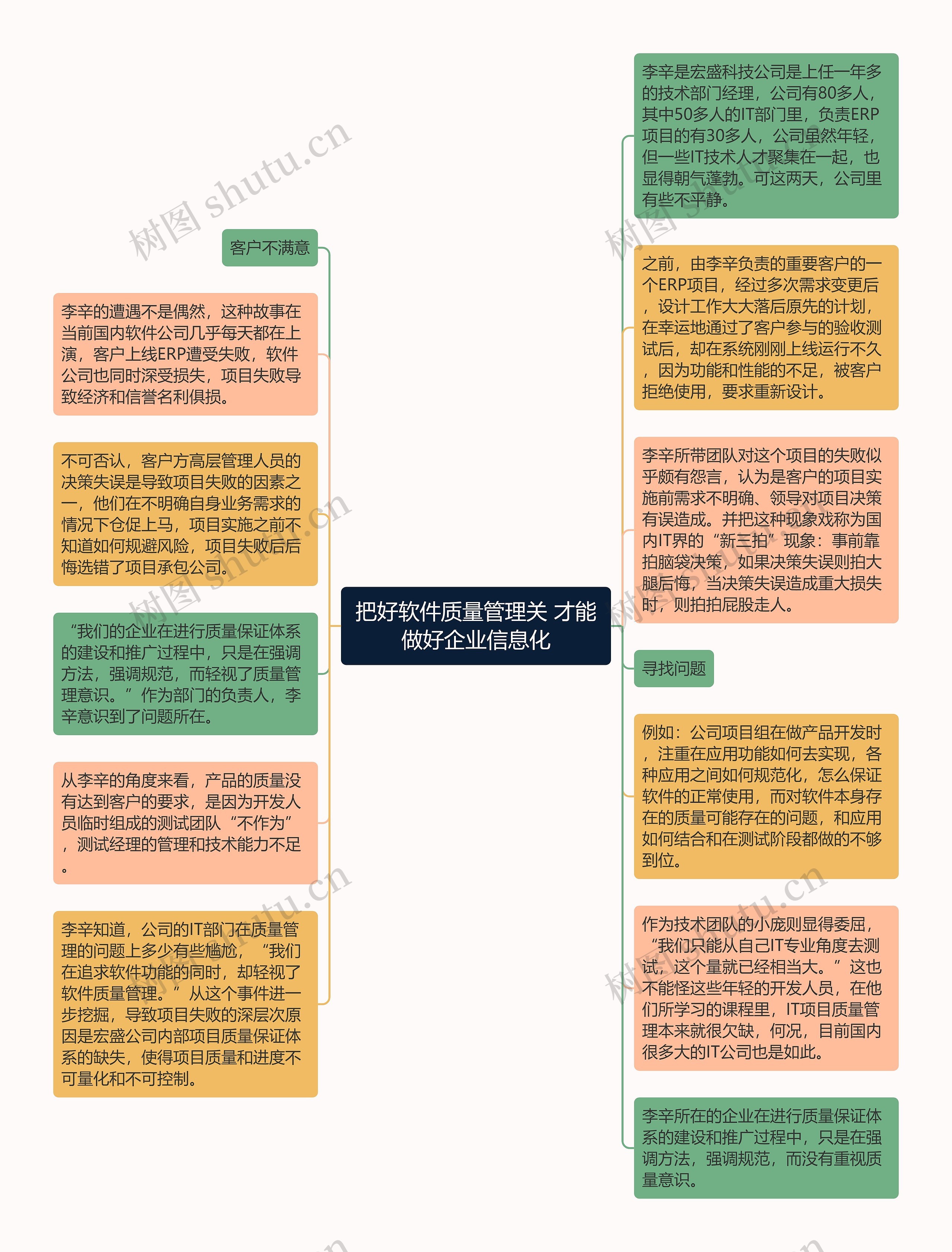 把好软件质量管理关 才能做好企业信息化思维导图