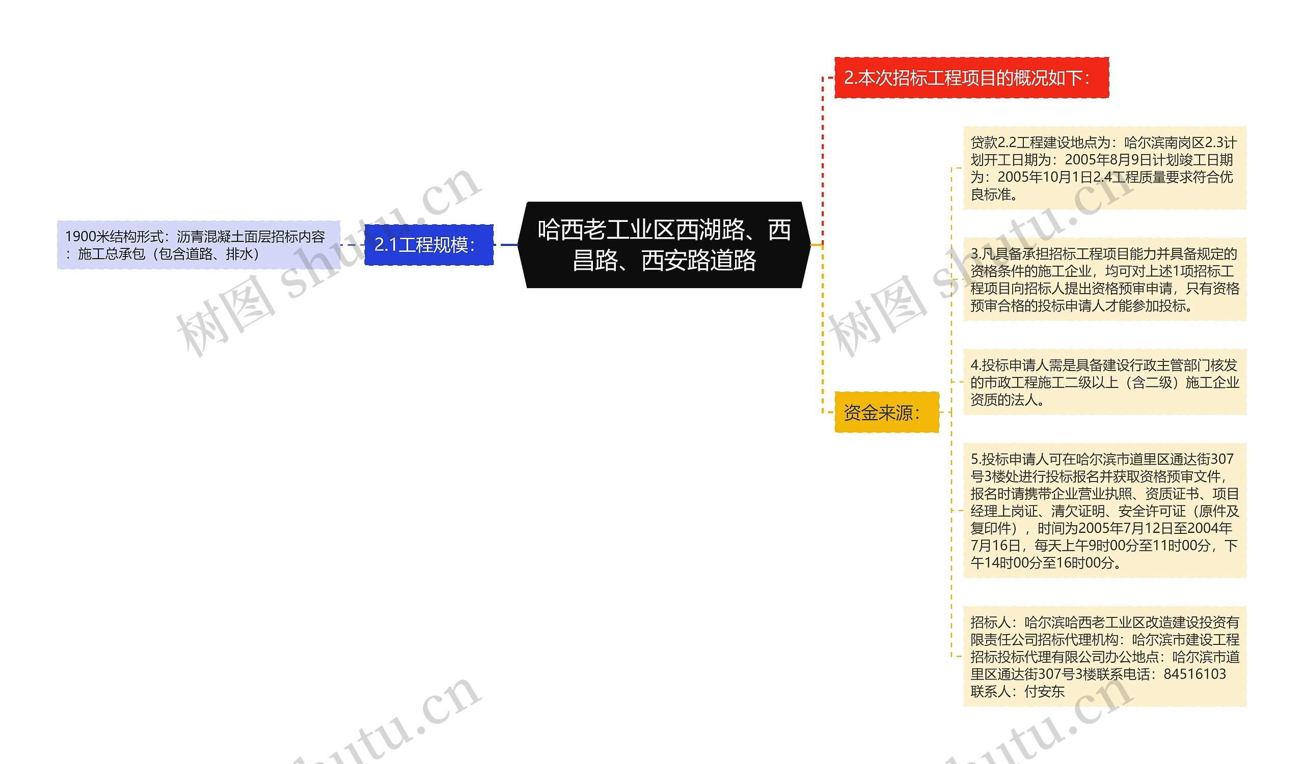 哈西老工业区西湖路、西昌路、西安路道路