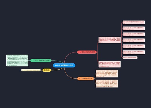 每年交车船税多少费用