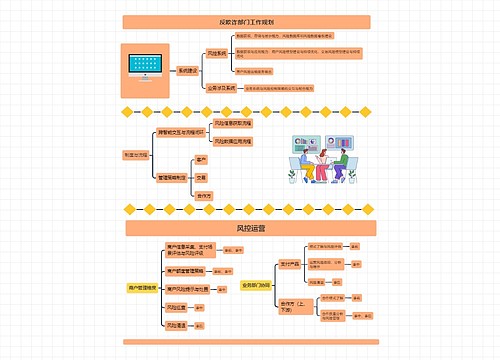 反欺诈部门工作规划