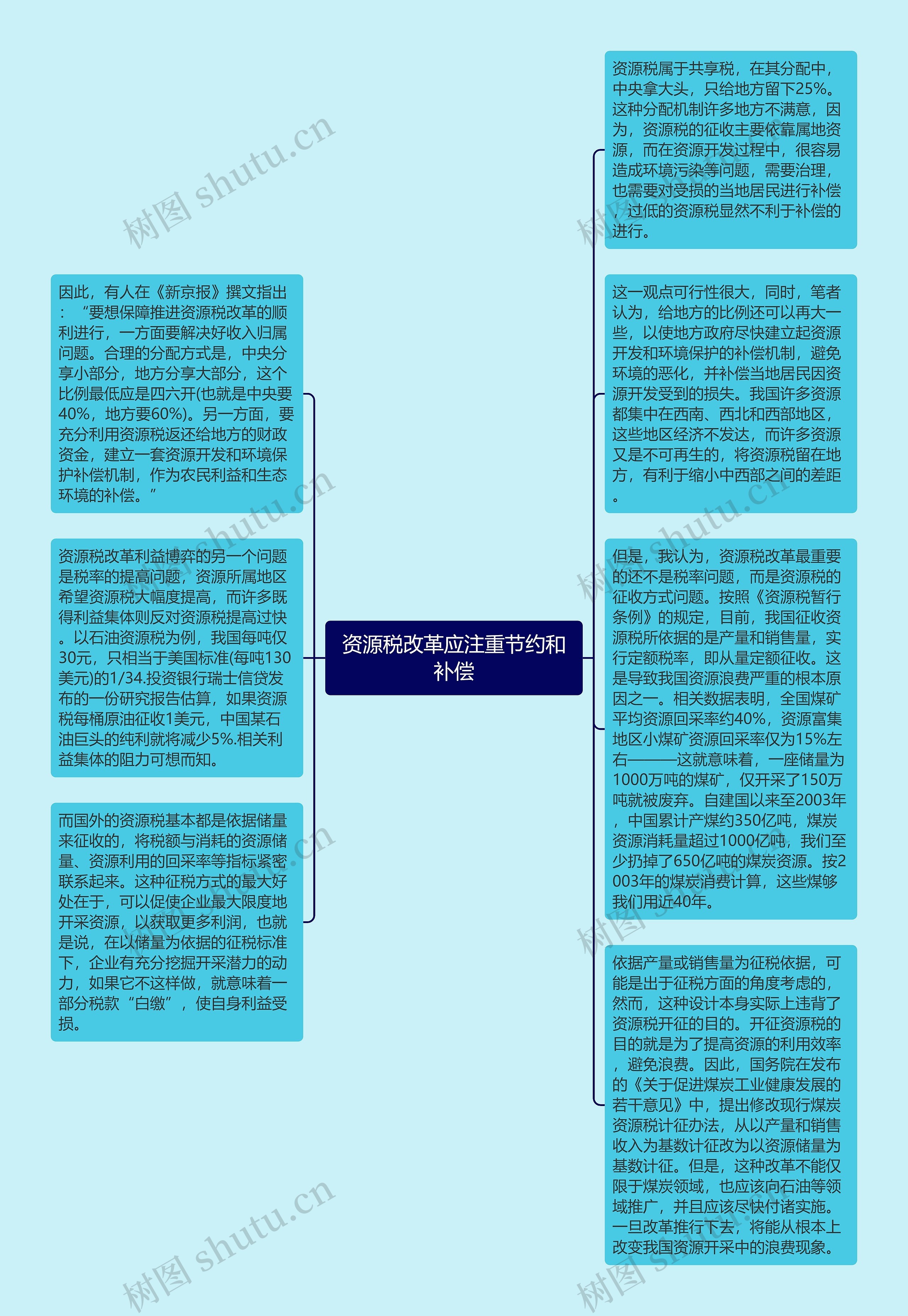 资源税改革应注重节约和补偿