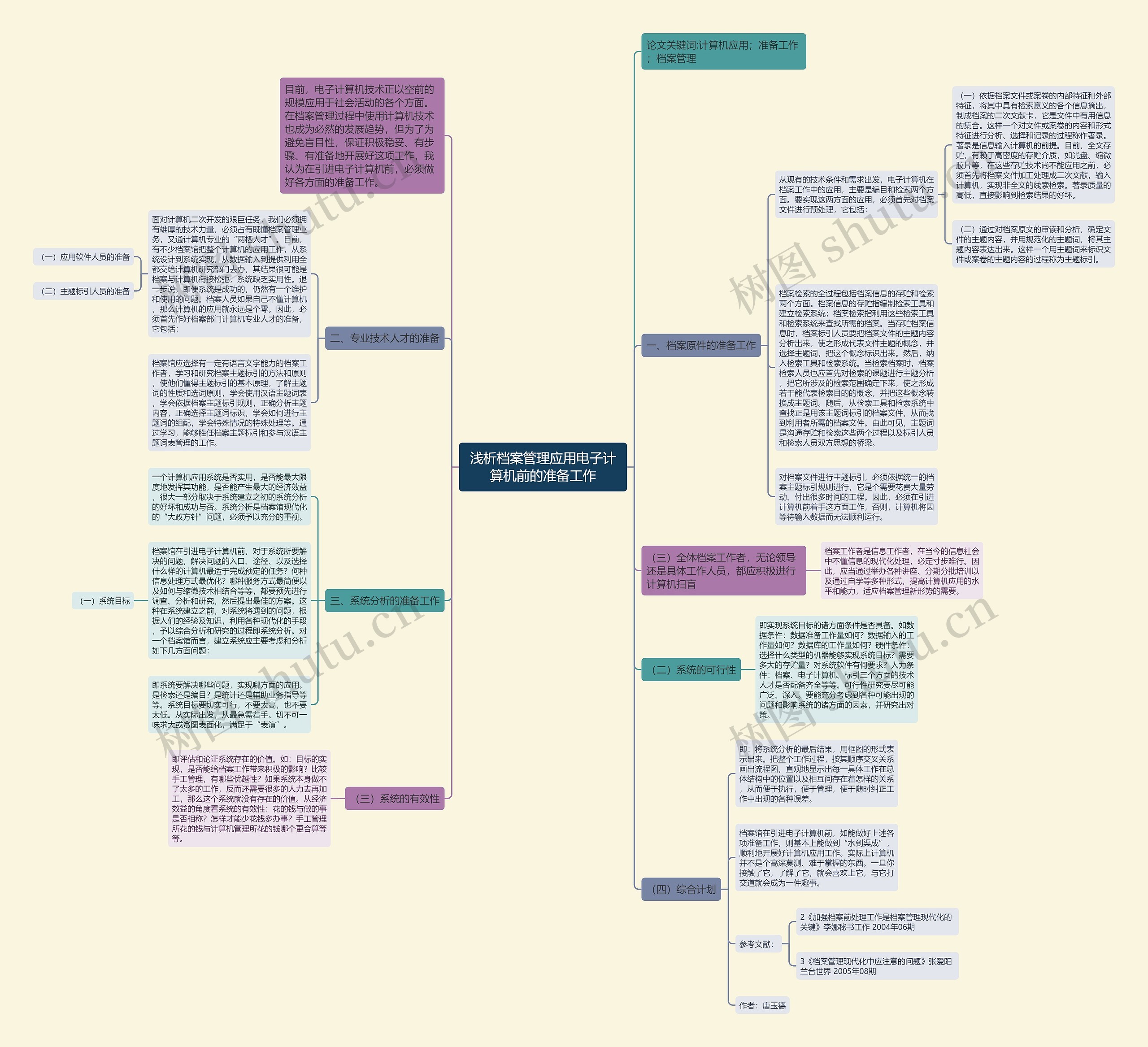 浅析档案管理应用电子计算机前的准备工作思维导图