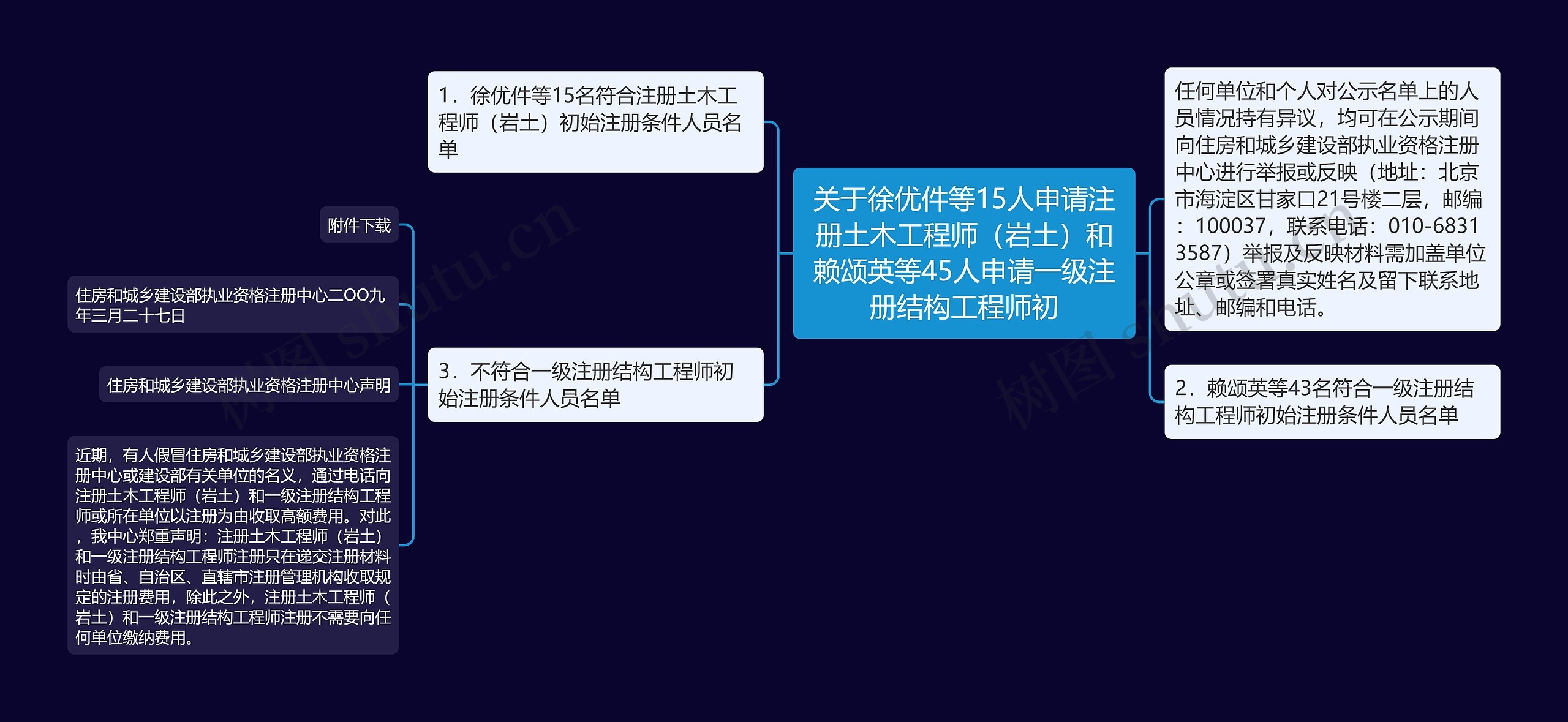关于徐优件等15人申请注册土木工程师(岩土)和赖颂英等45人申请一级注册结构工程师初 关于徐优件等15人申请注册土木工程师(岩土)和赖颂英等45人申请一级注册结构工程师初