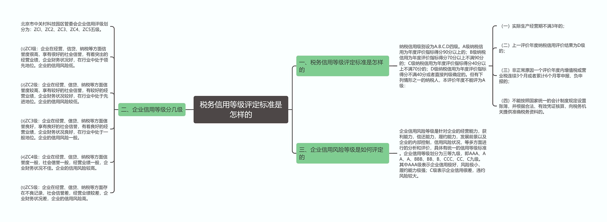 税务信用等级评定标准是怎样的 税务信用等级评定标准是怎样的