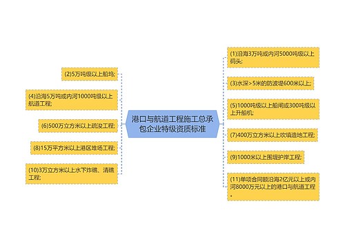 港口与航道工程施工总承包企业特级资质标准