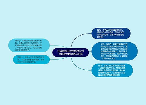 浅谈建设工程承包合同纠纷解决中的陷阱与防范