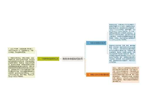 税务未申报如何处罚