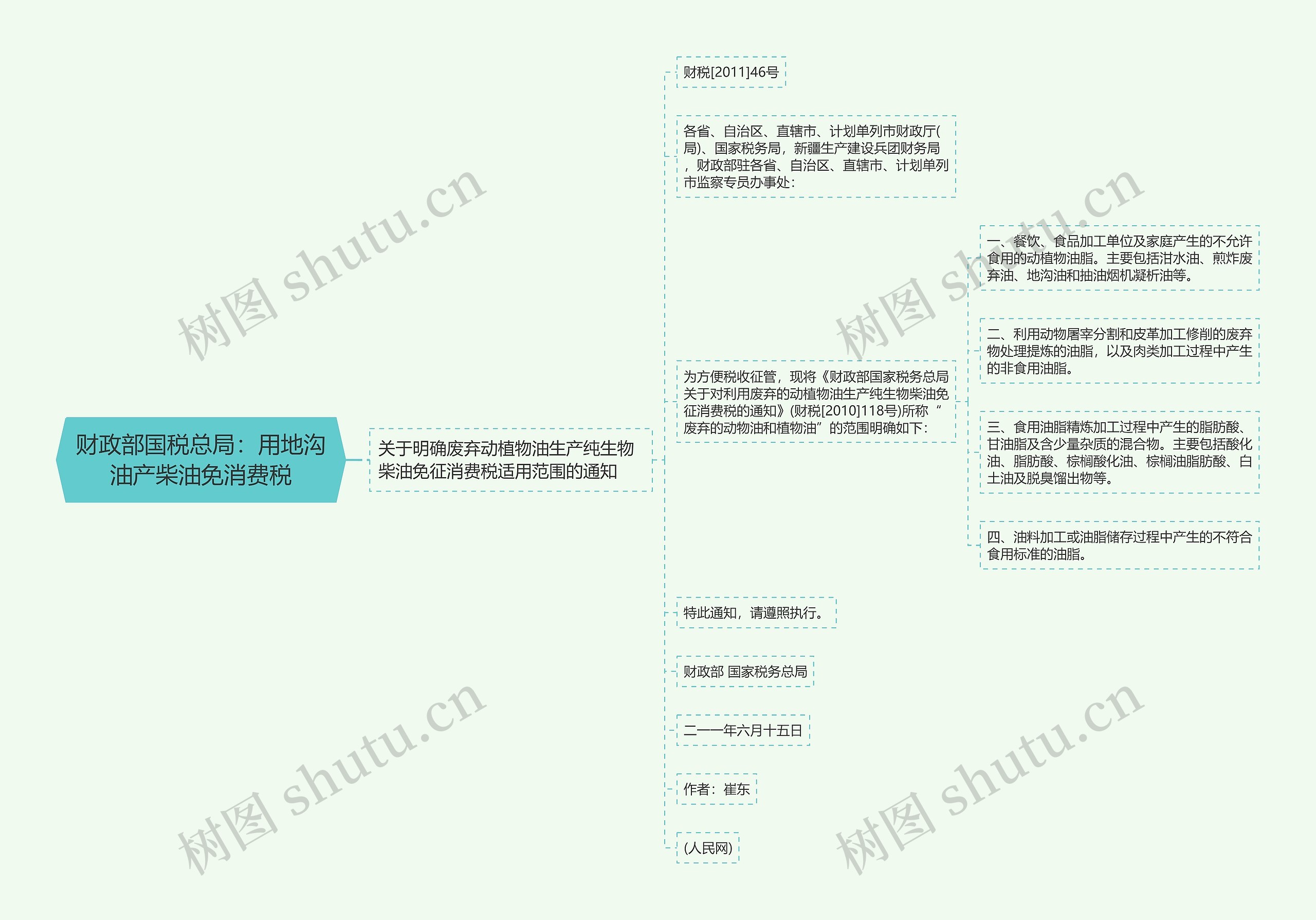 财政部国税总局:用地沟油产柴油免消费税 财政部国税总局:用地沟油产柴油免消费税