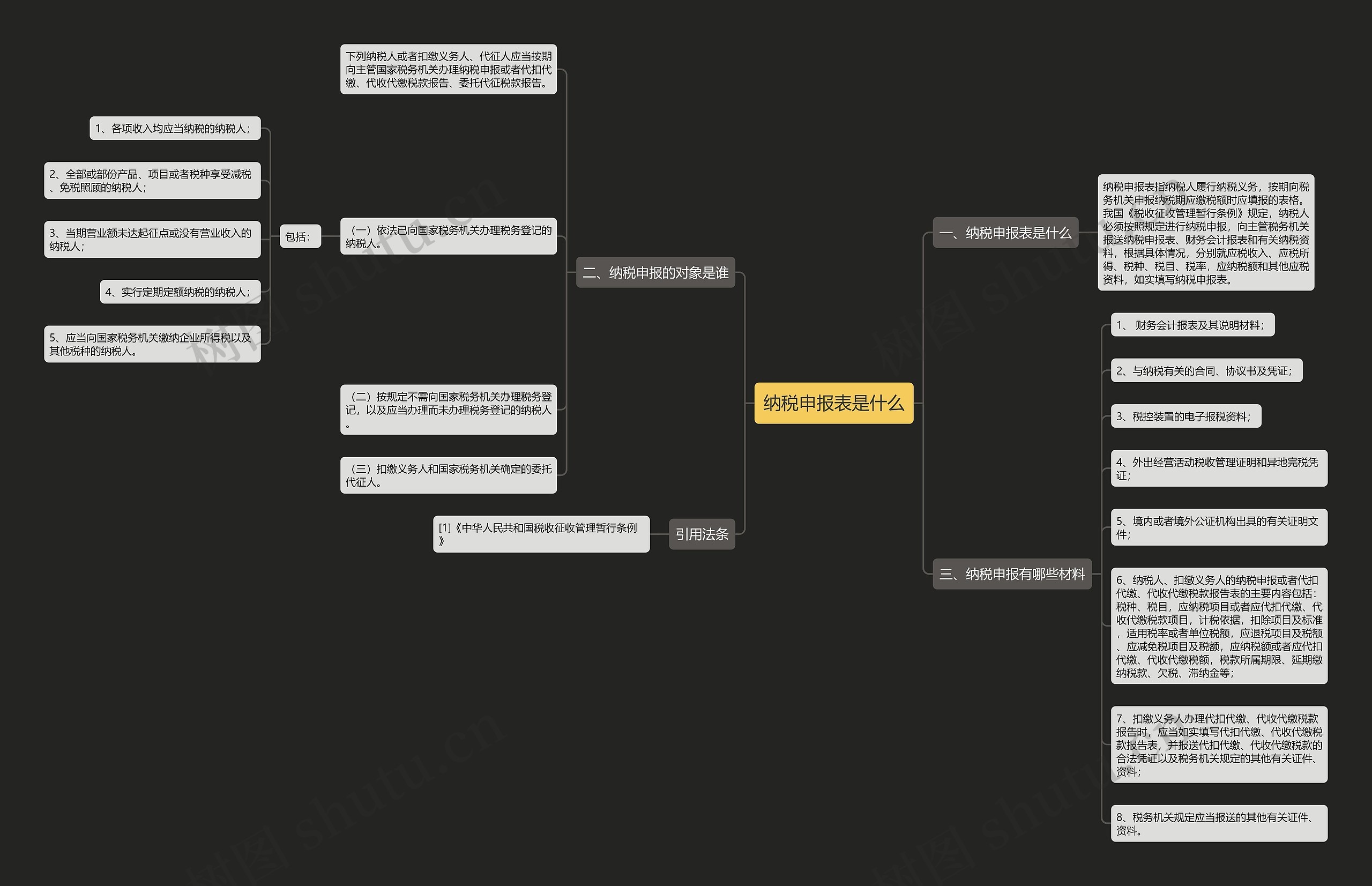 纳税申报表是什么思维导图