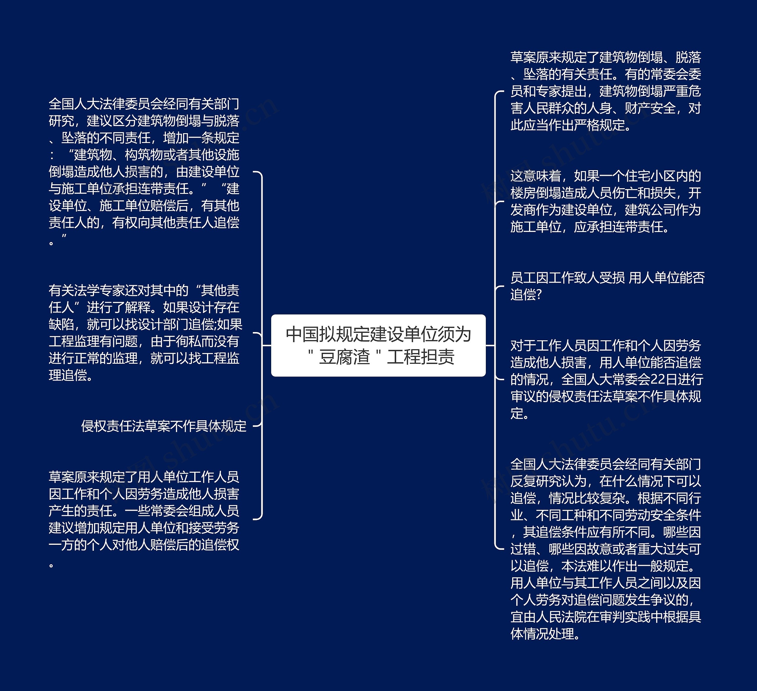 中国拟规定建设单位须为＂豆腐渣＂工程担责