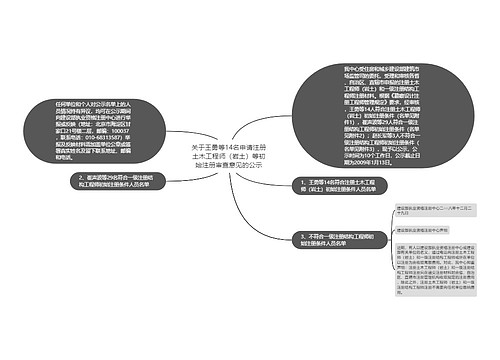 关于王勇等14名申请注册土木工程师(岩土)等初始注册审查意见的公示 关于王勇等14名申请注册土木工程师(岩土)等初始注册审查意见的公示