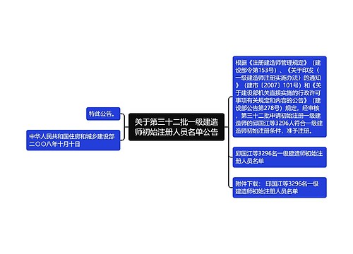 关于第三十二批一级建造师初始注册人员名单公告