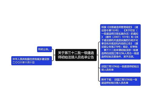 关于第三十二批一级建造师初始注册人员名单公告 关于第三十二批一级建造师初始注册人员名单公告