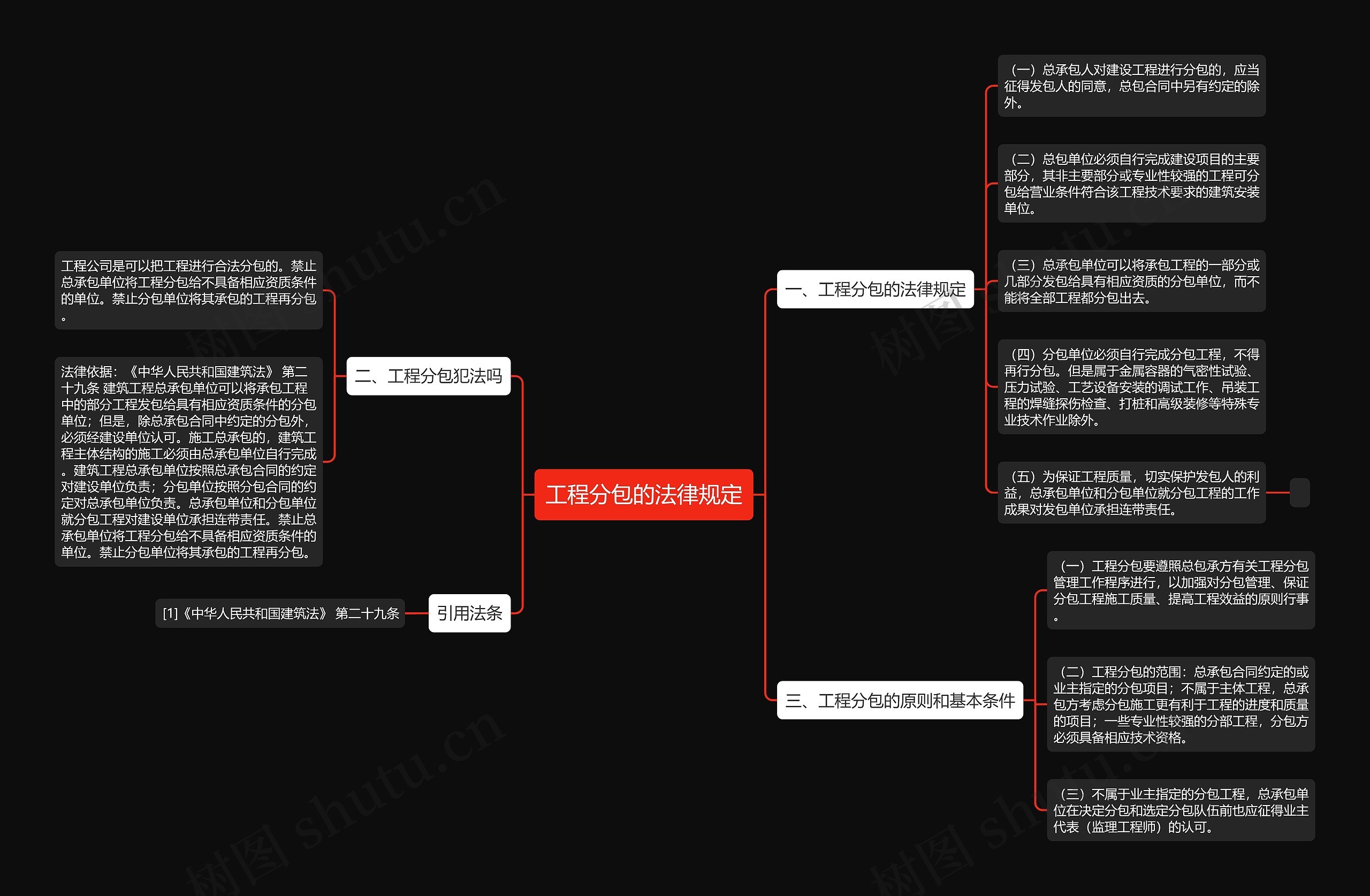 工程分包的法律规定思维导图