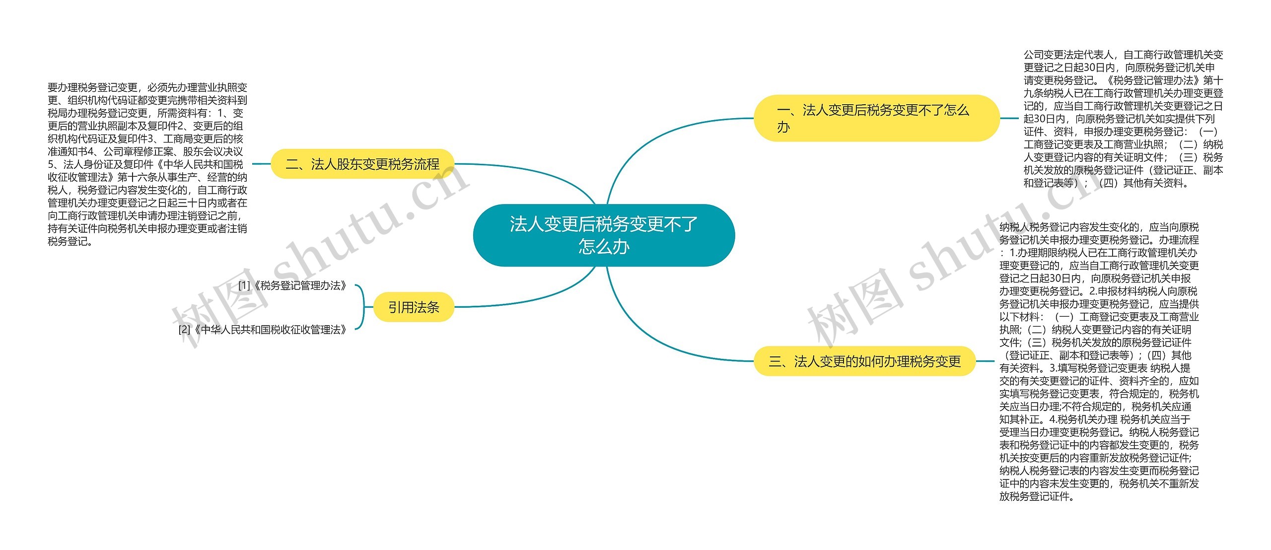 法人变更后税务变更不了怎么办