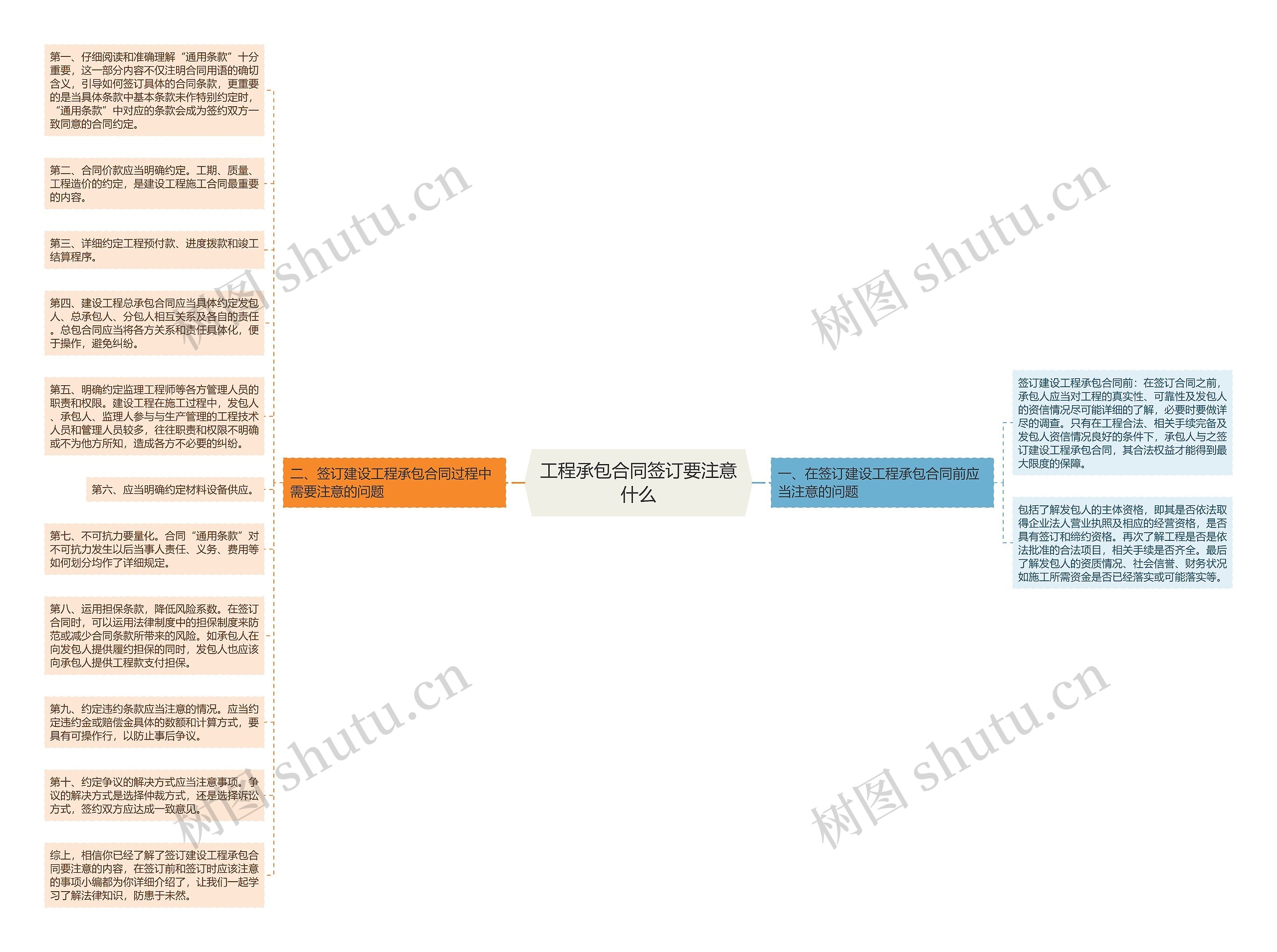 工程承包合同签订要注意什么