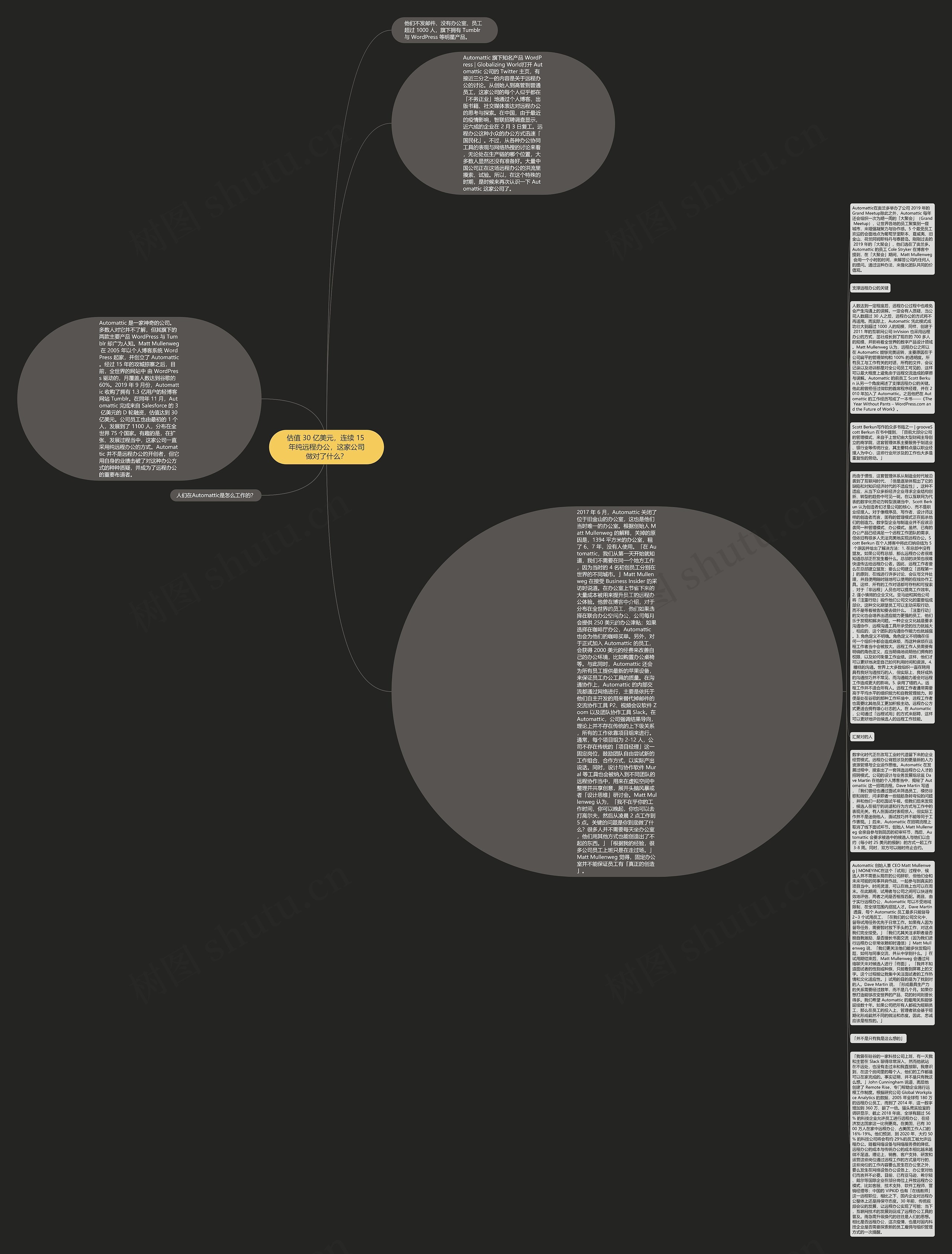 估值 30 亿美元,连续 15 年纯远程办公,这家公司做对了什么?思维导图高清图 估值 30 亿美元,连续 15 年纯远程办公,这家公司做对了什么?思维导图