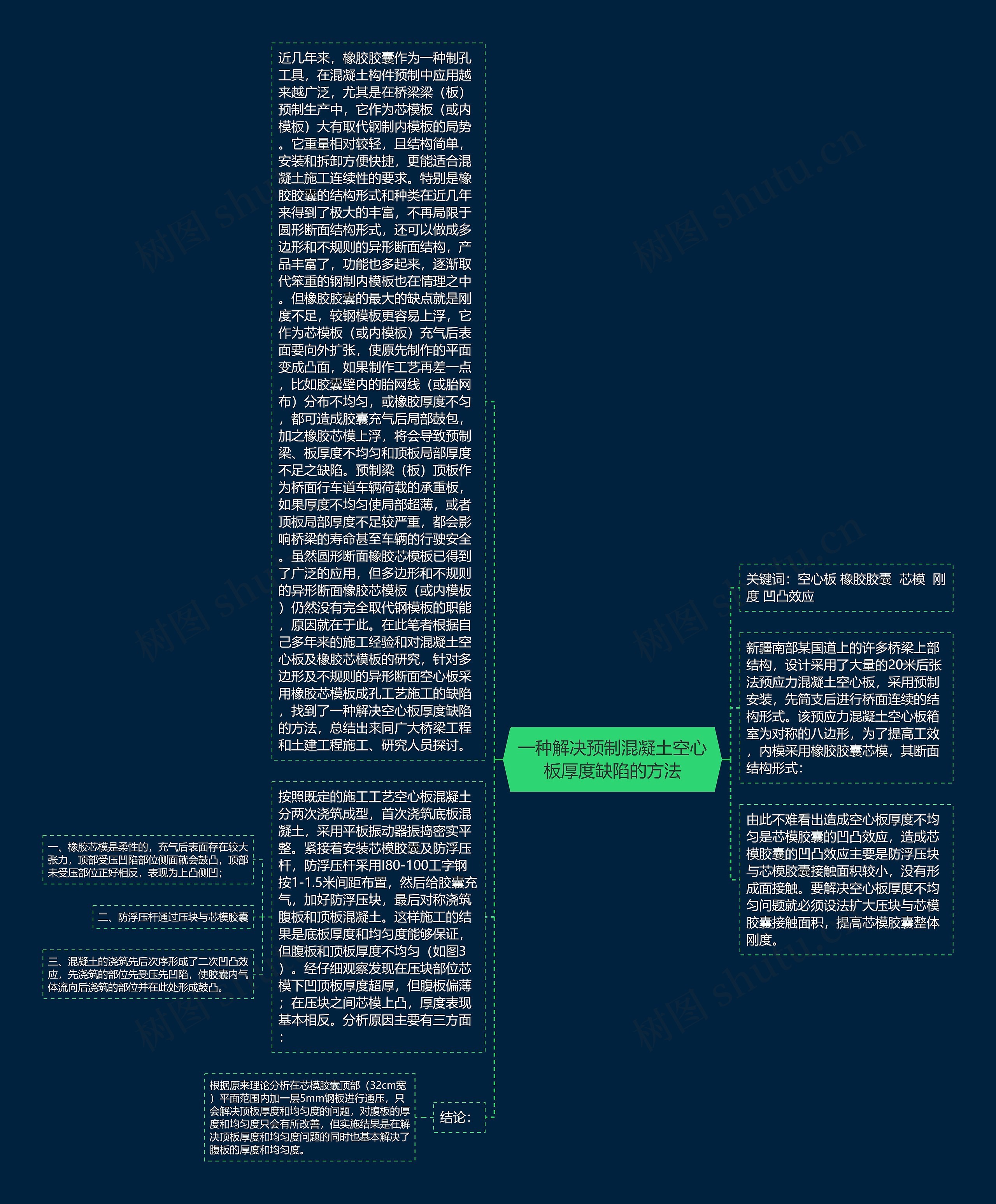 一种解决预制混凝土空心板厚度缺陷的方法思维导图