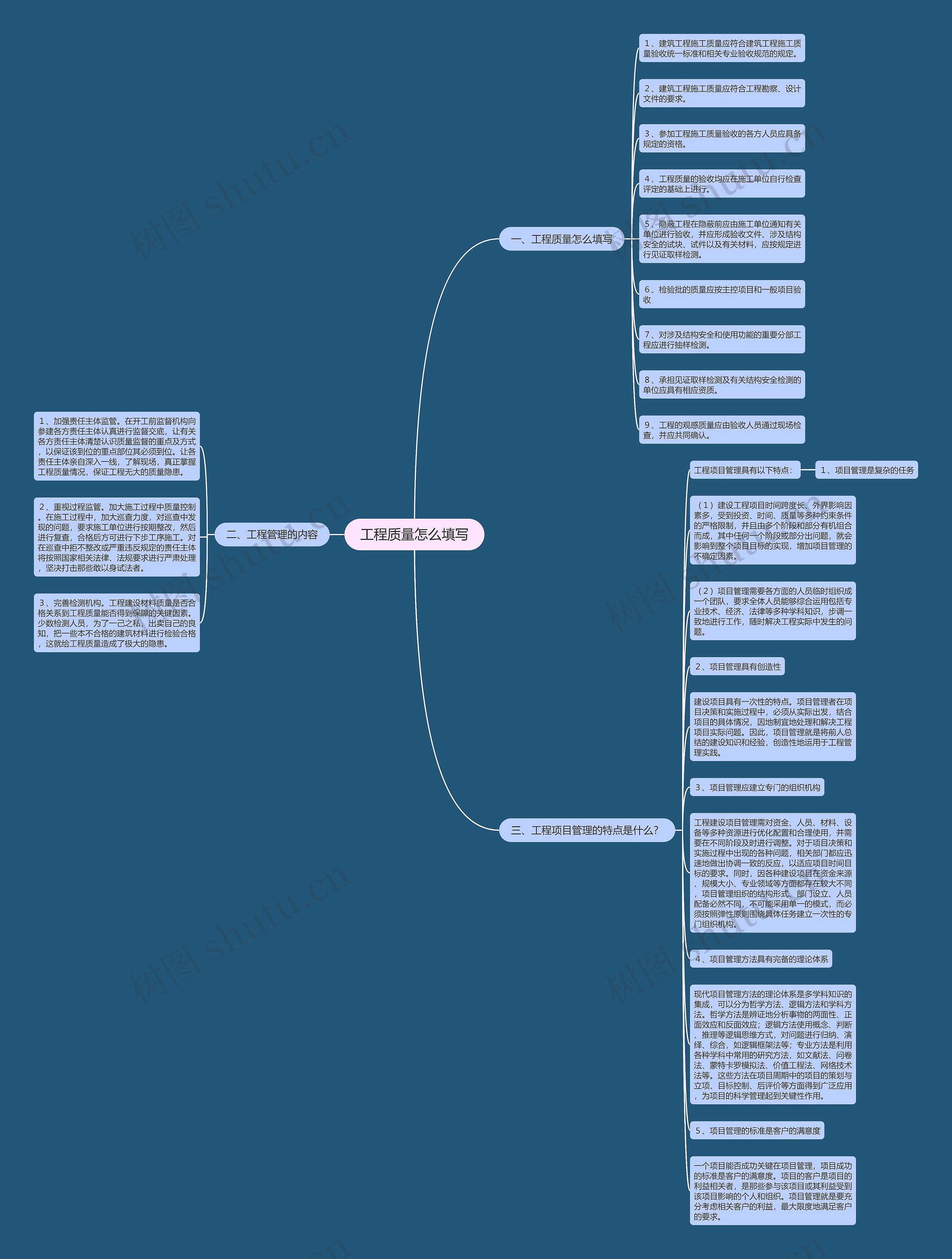 工程质量怎么填写思维导图