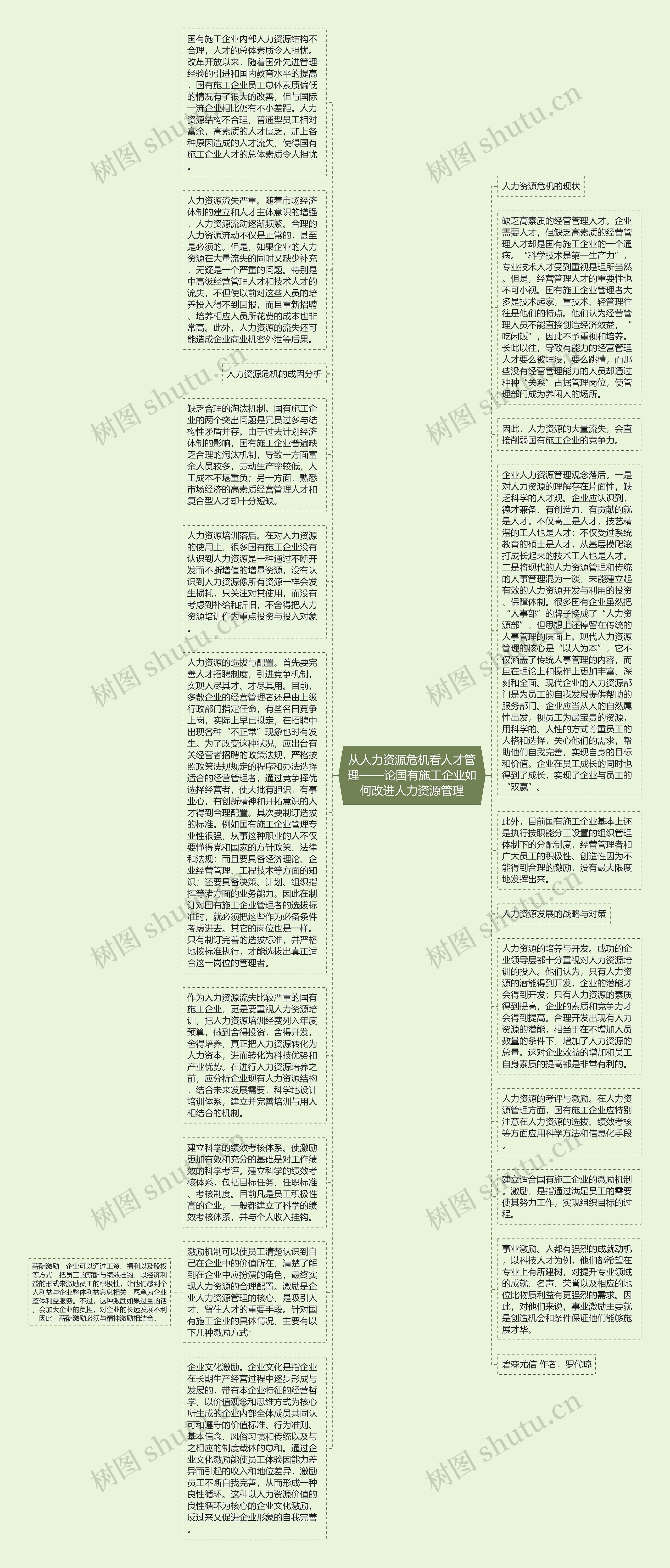 从人力资源危机看人才管理——论国有施工企业如何改进人力资源管理