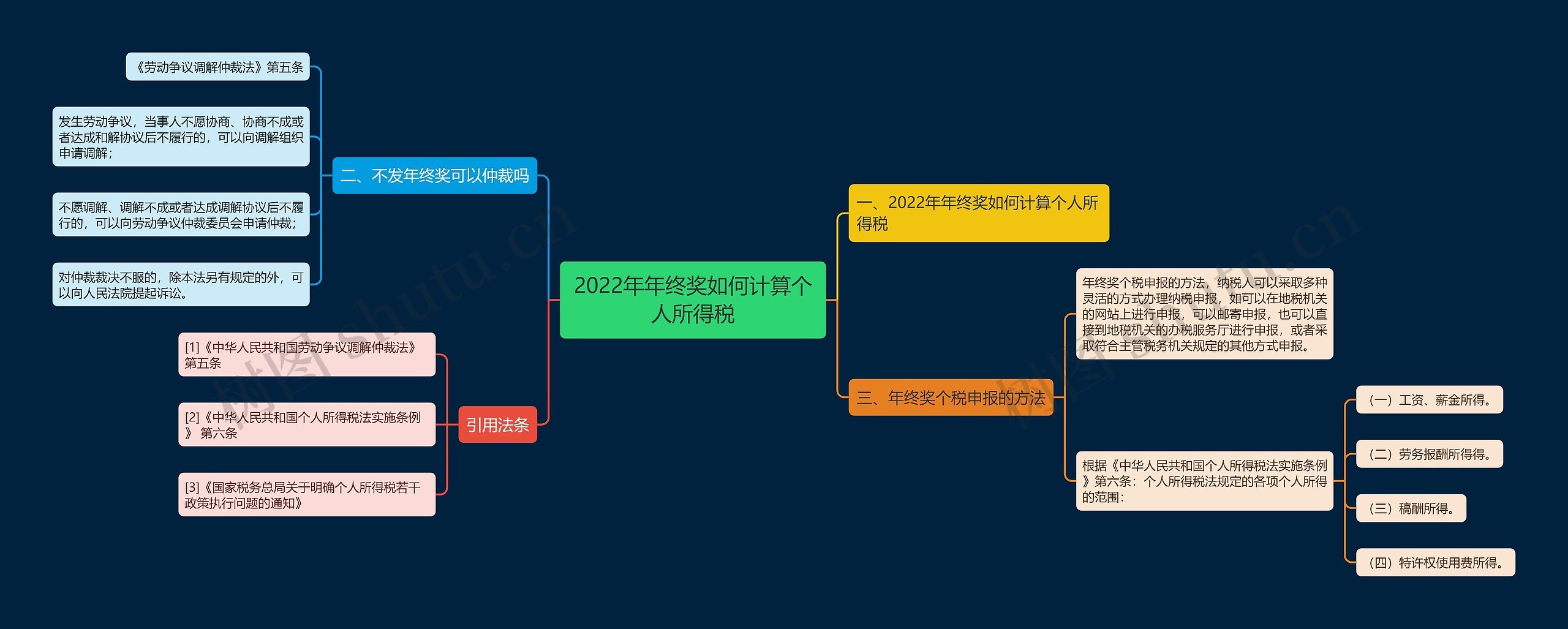 2022年年终奖如何计算个人所得税