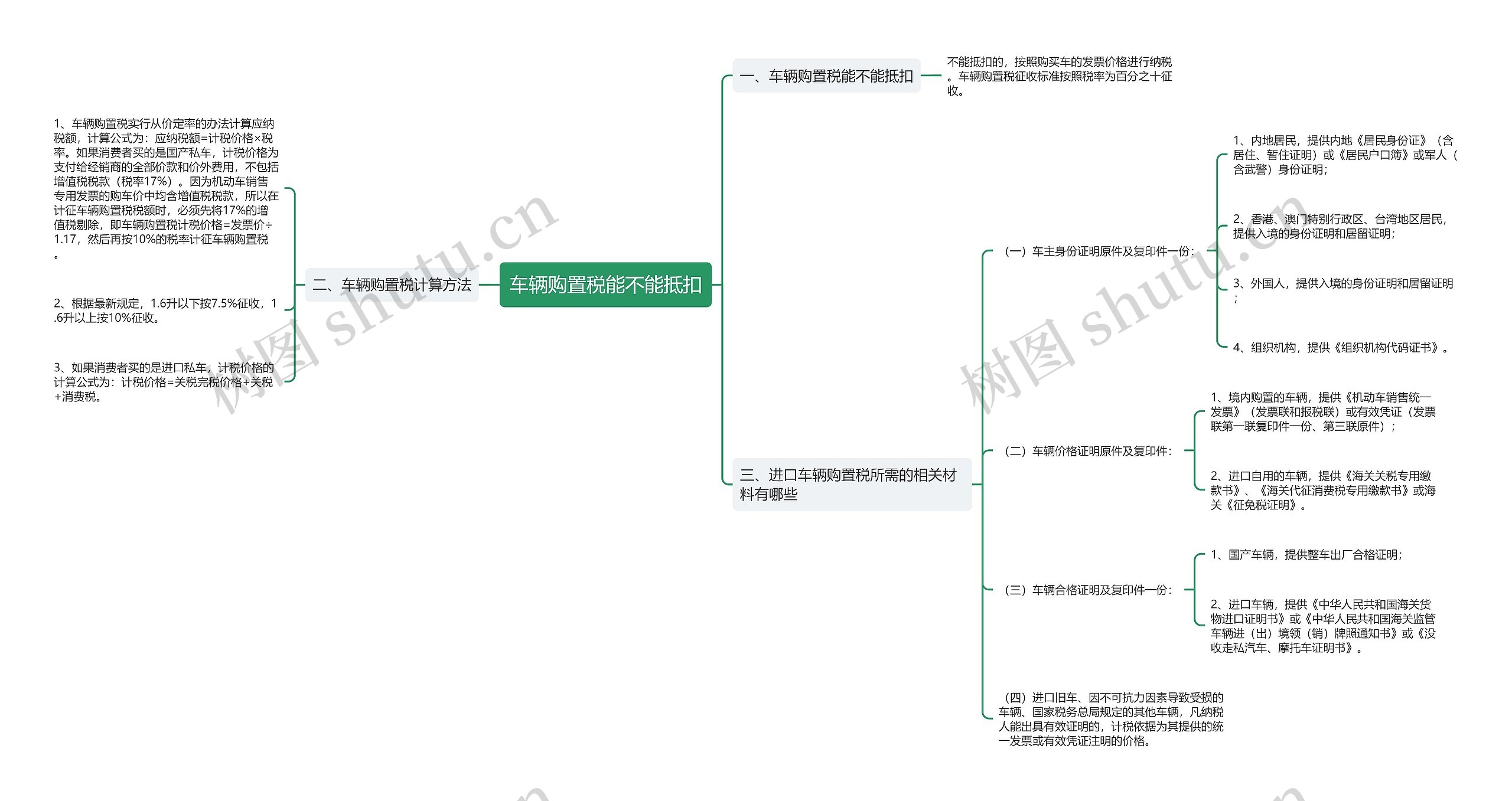 车辆购置税能不能抵扣思维导图