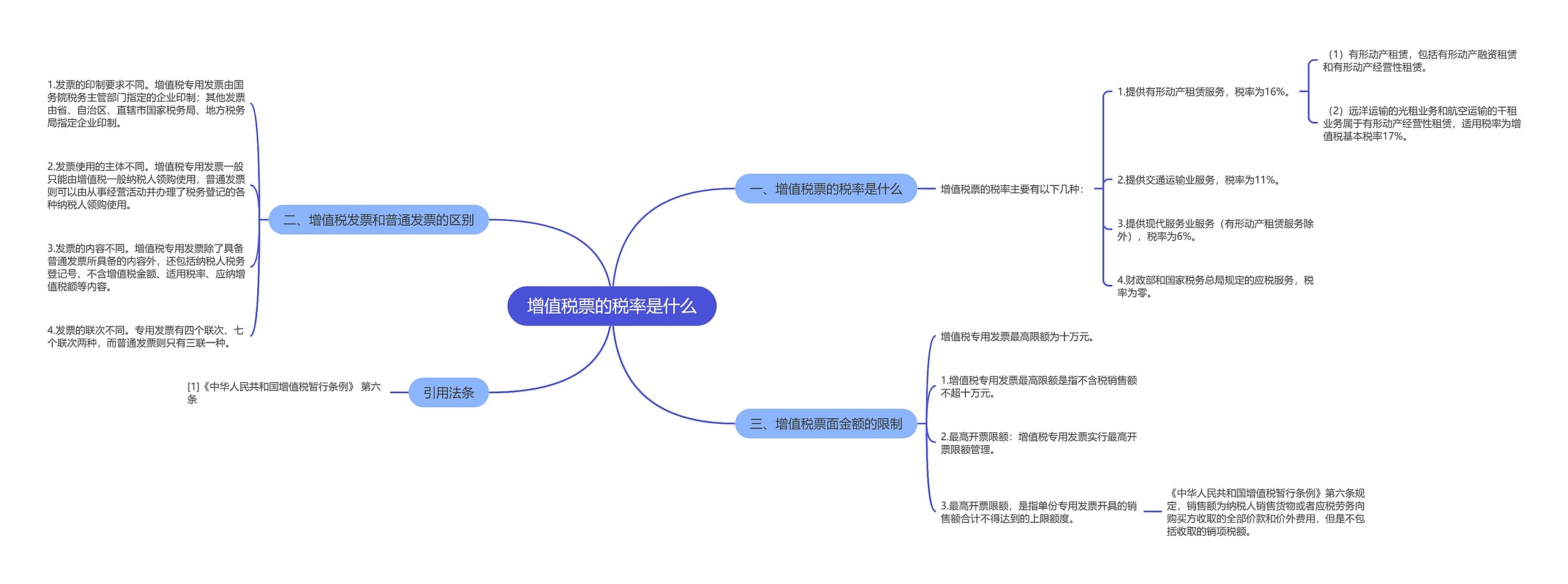 增值税票的税率是什么思维导图