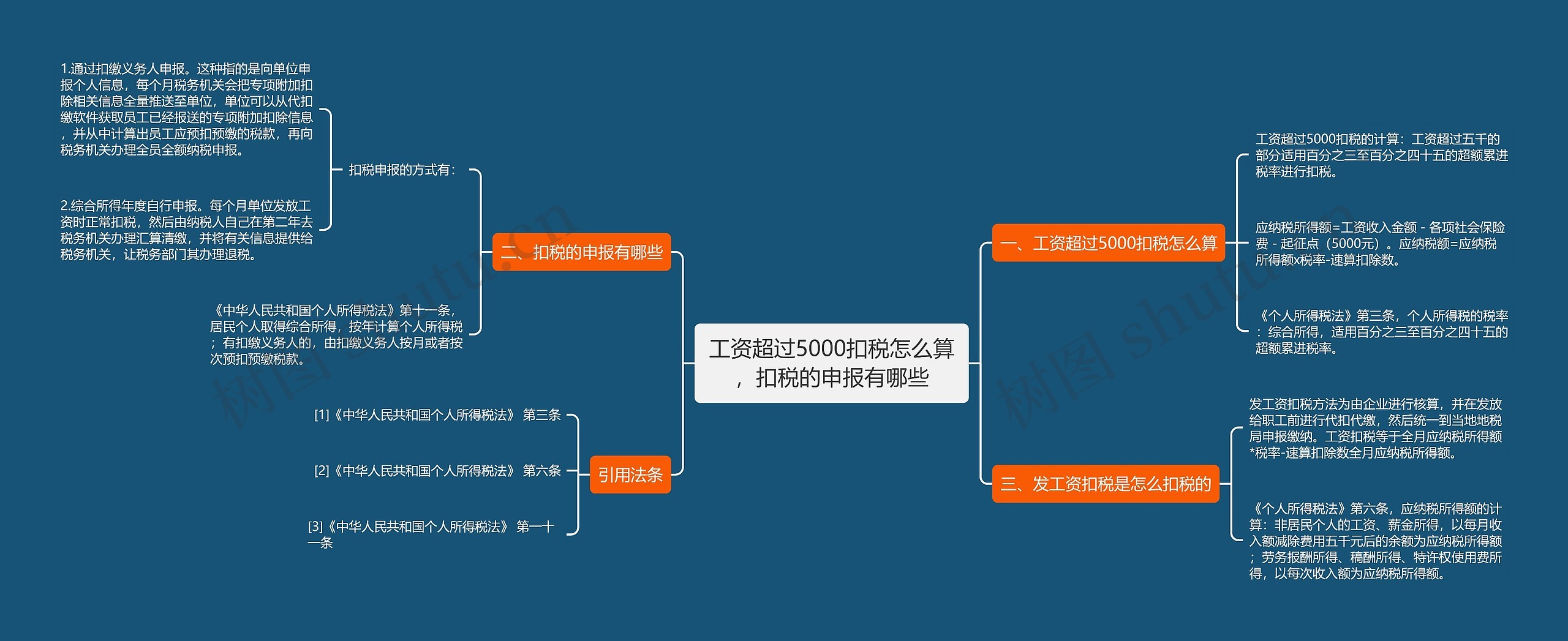 工资超过5000扣税怎么算，扣税的申报有哪些思维导图