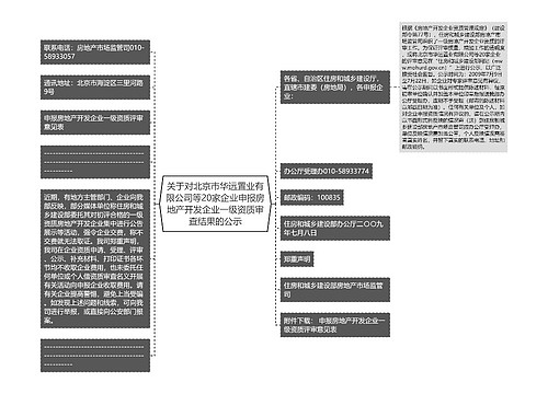 关于对北京市华远置业有限公司等20家企业申报房地产开发企业一级资质审查结果的公示 关于对北京市华远置业有限公司等20家企业申报房地产开发企业一级资质审查结果的公示